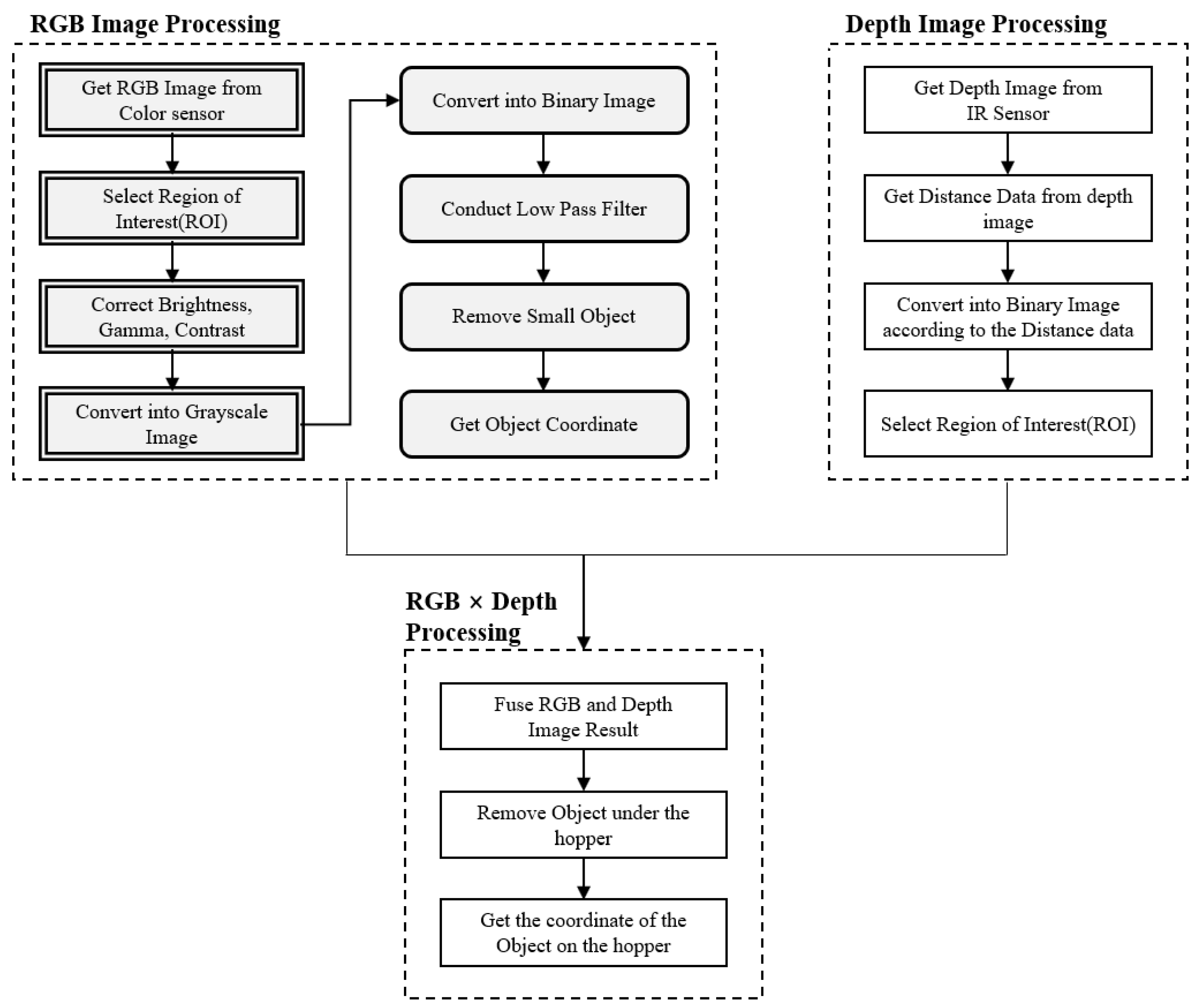 Applsci 12 00579 g004
