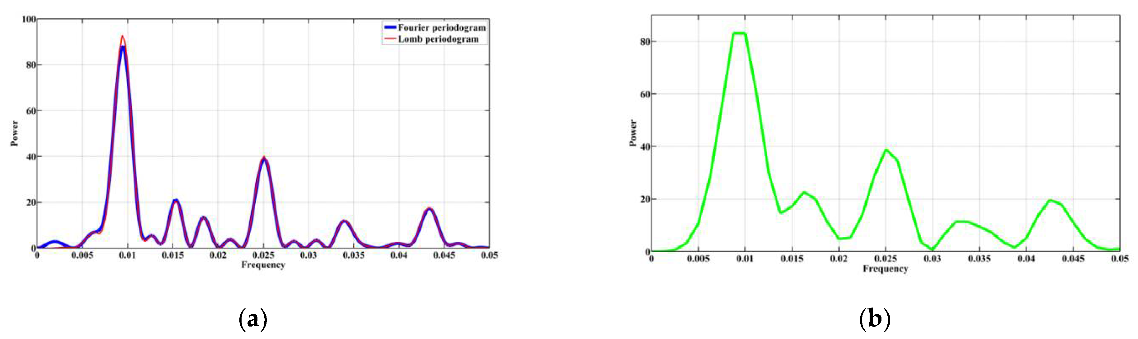 Applsci 12 00580 g003 Applsci 12 00580 g003