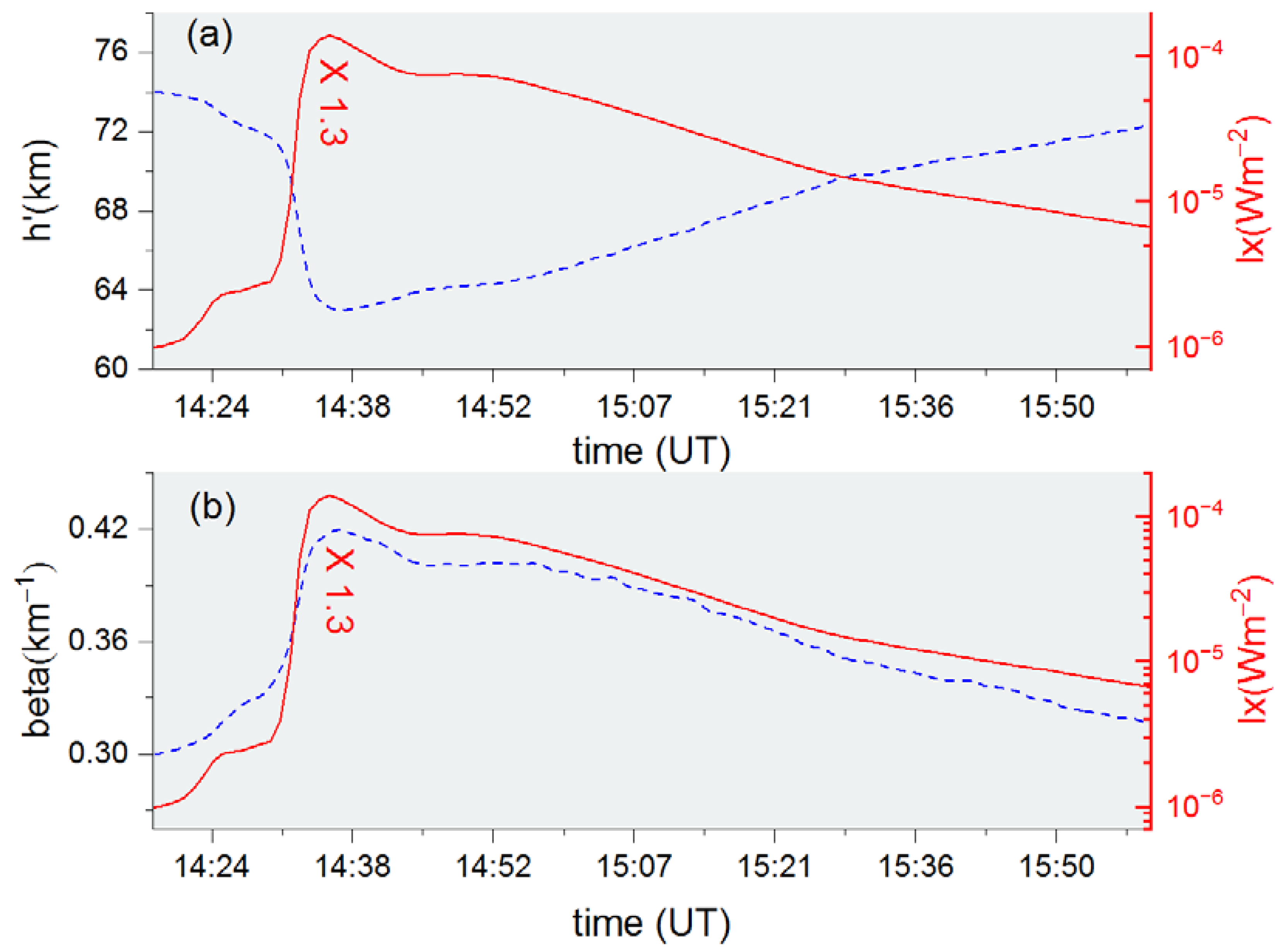 Applsci 12 00582 g002