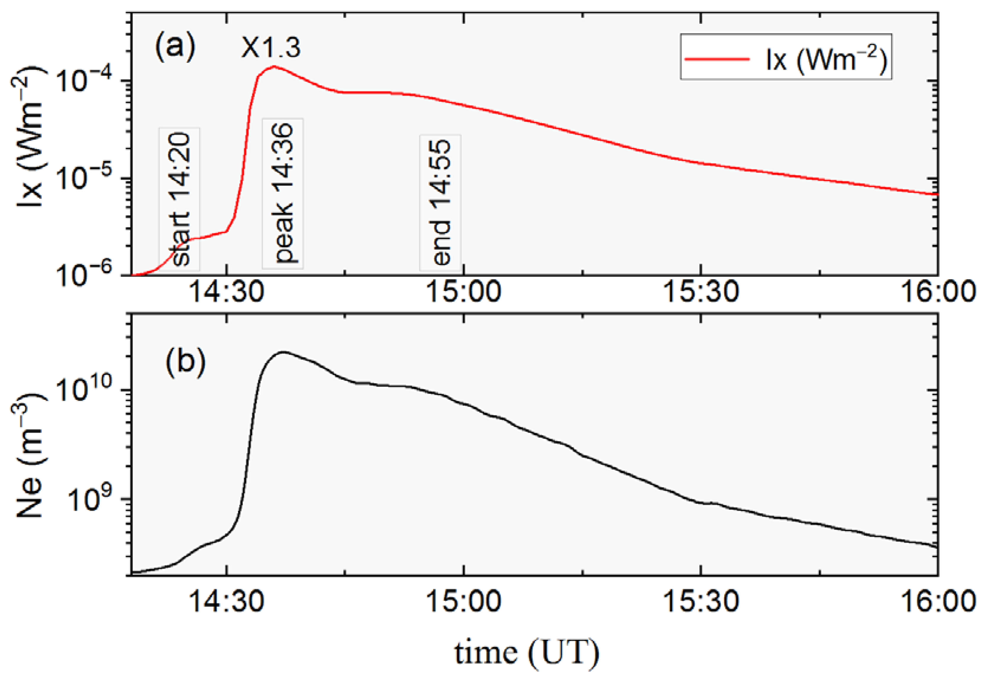Applsci 12 00582 g003