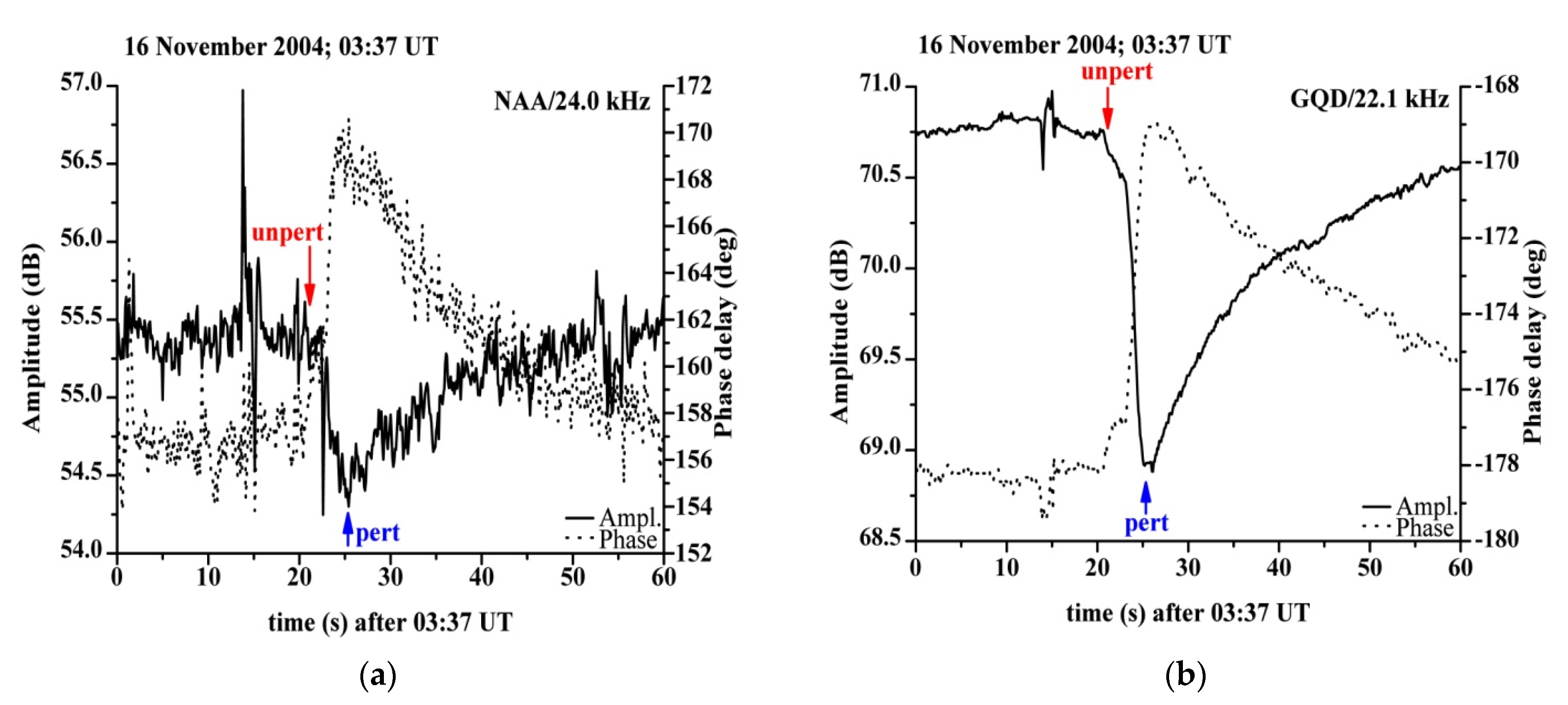 Applsci 12 00582 g004