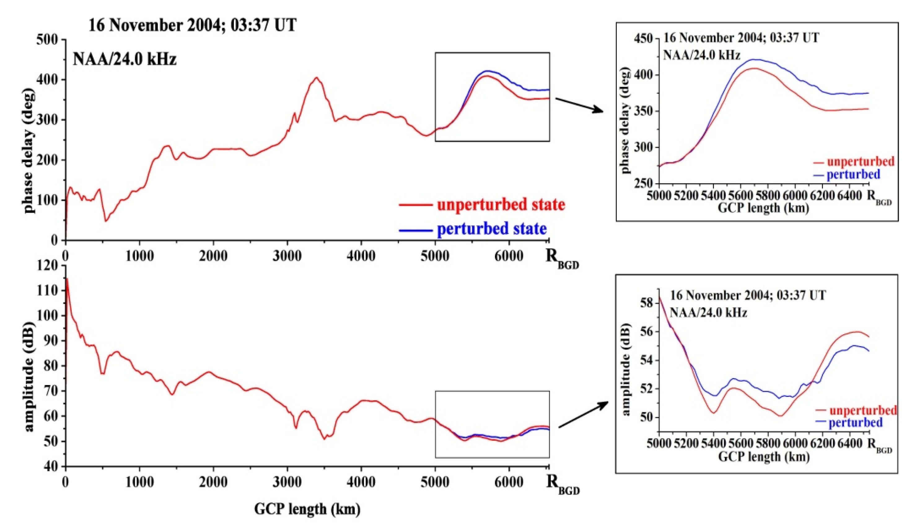 Applsci 12 00582 g006