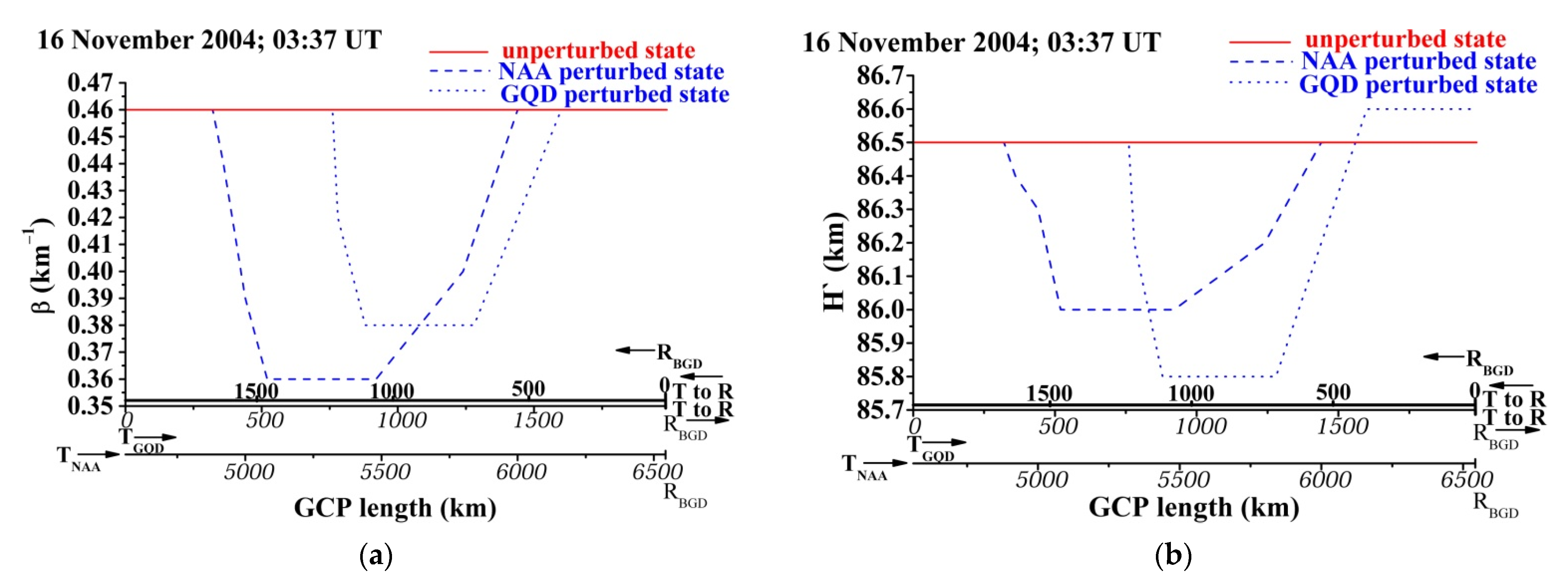 Applsci 12 00582 g008