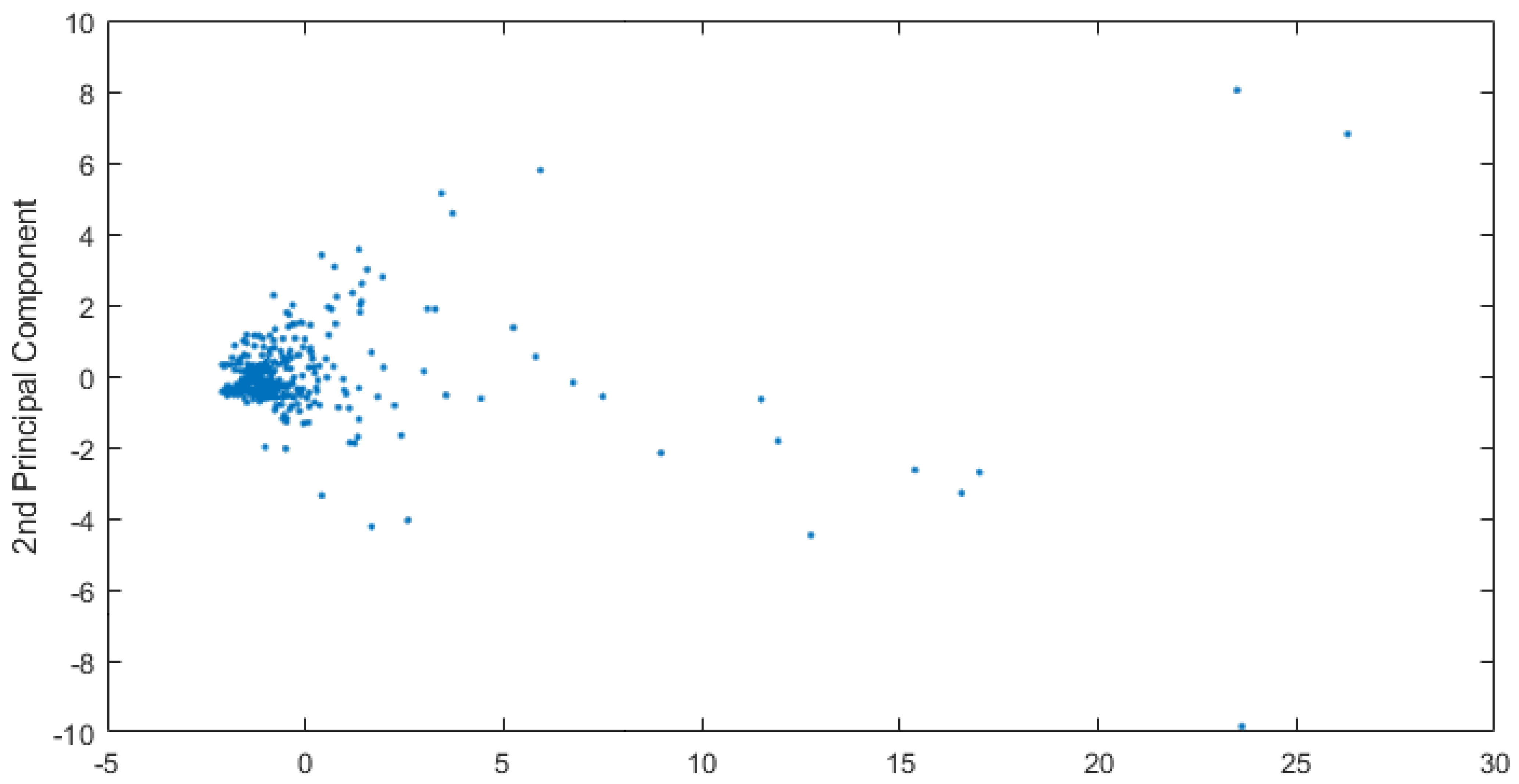 Applsci 12 00583 g003 550