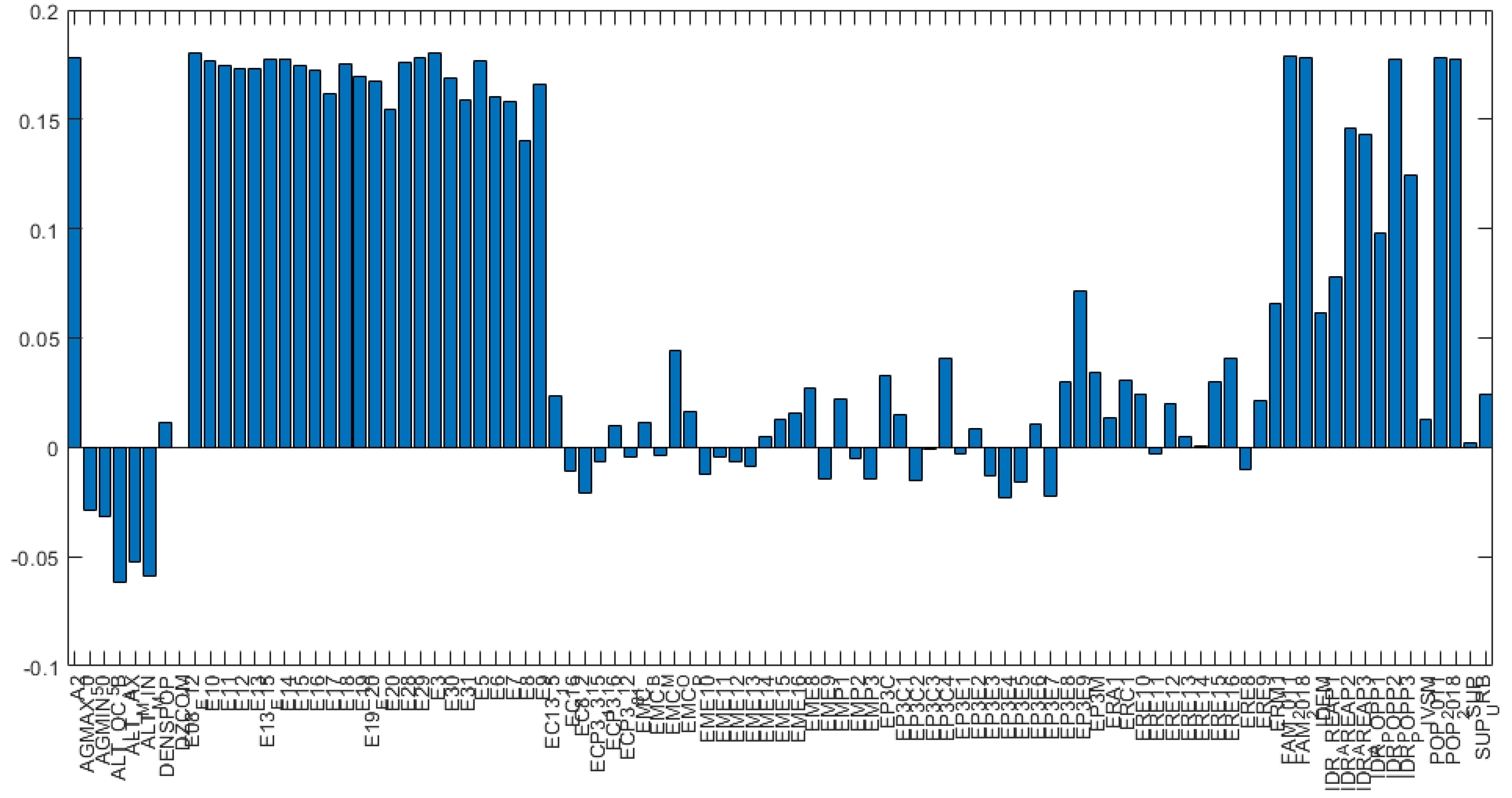 Applsci 12 00583 g005 550
