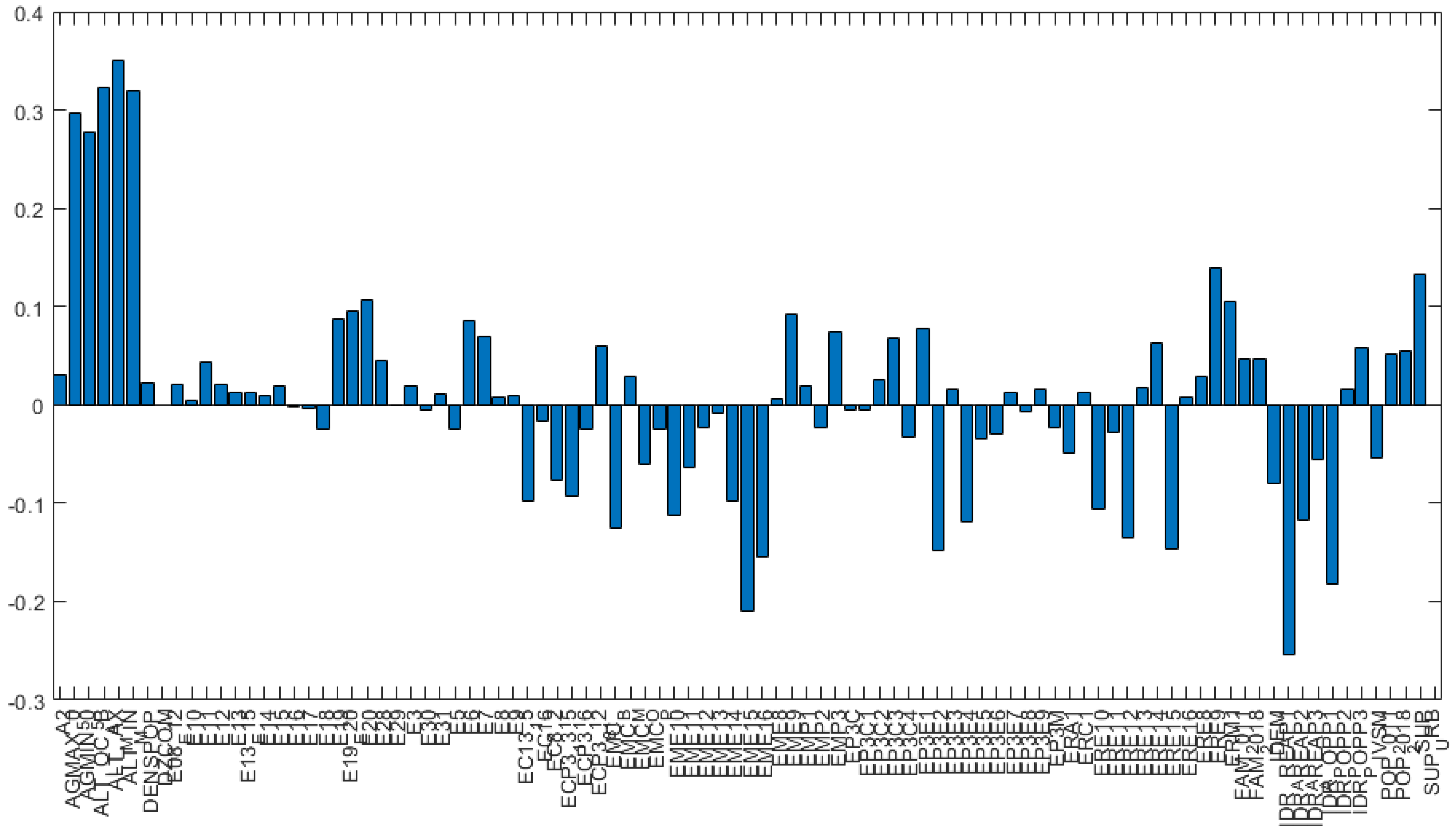 Applsci 12 00583 g006 550