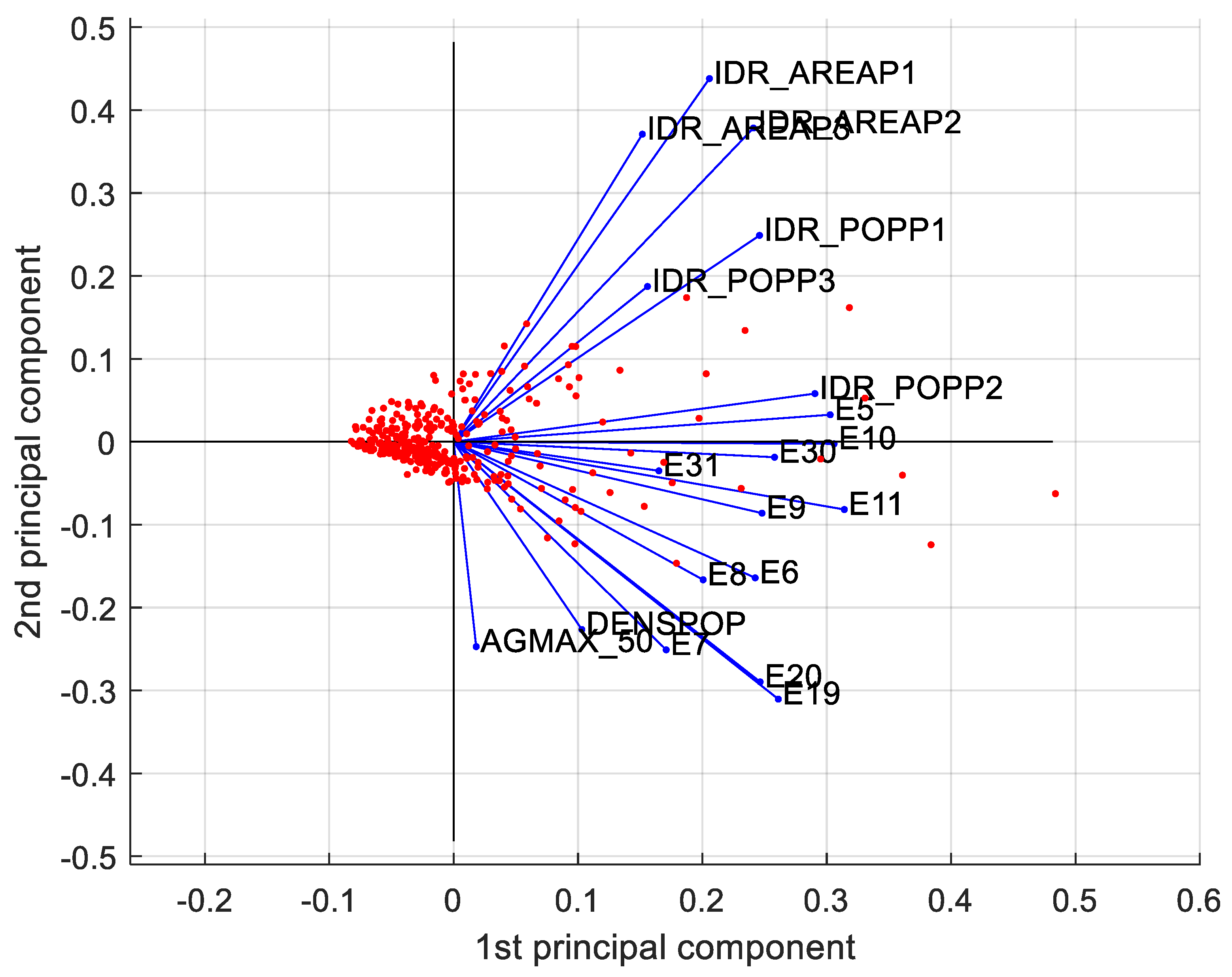 Applsci 12 00583 g008 550