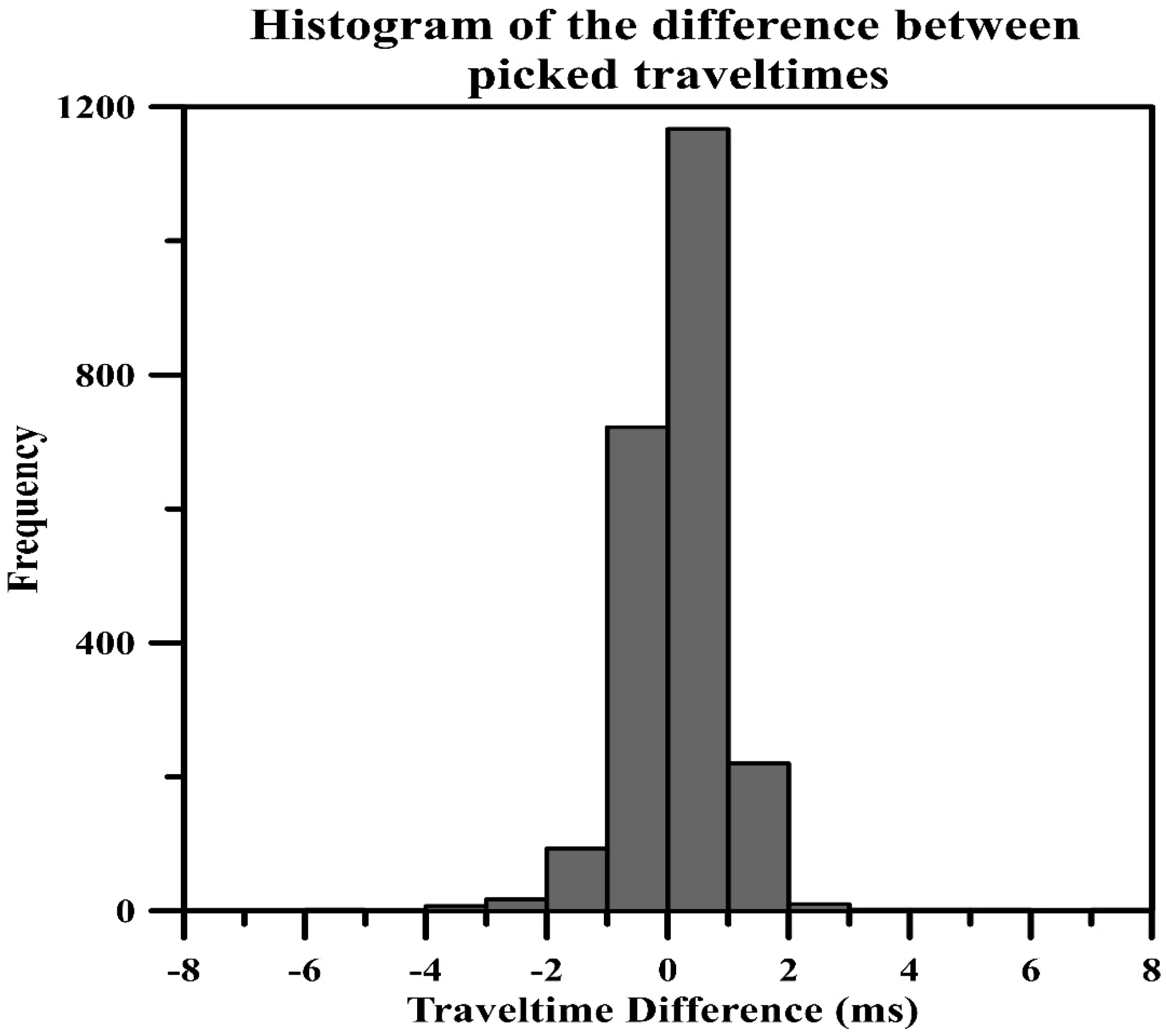 Applsci 12 00584 g006