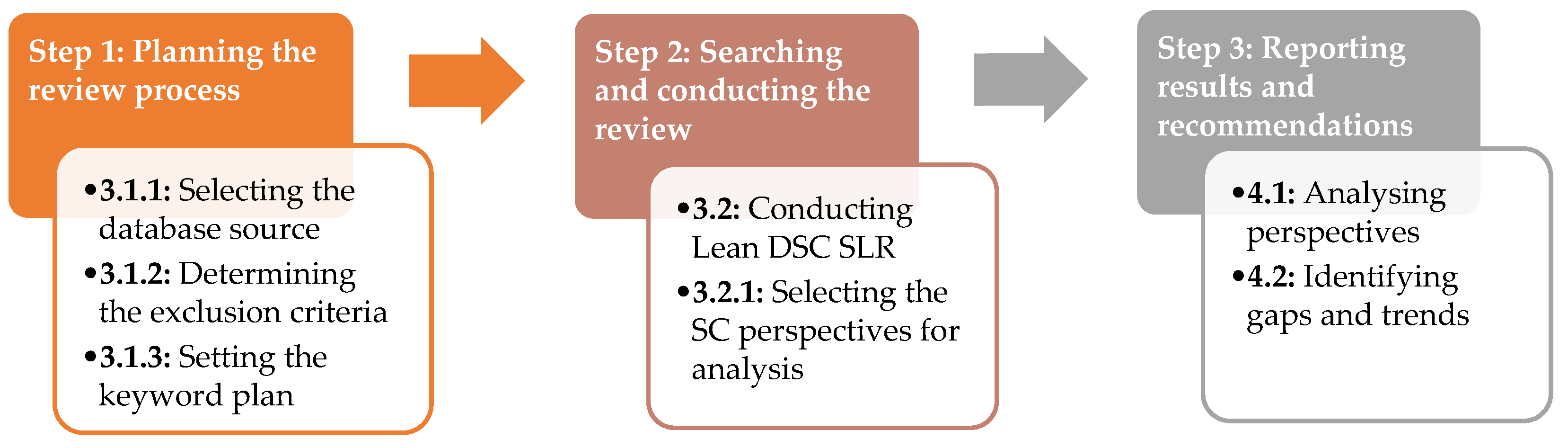 Applsci 12 00586 g001