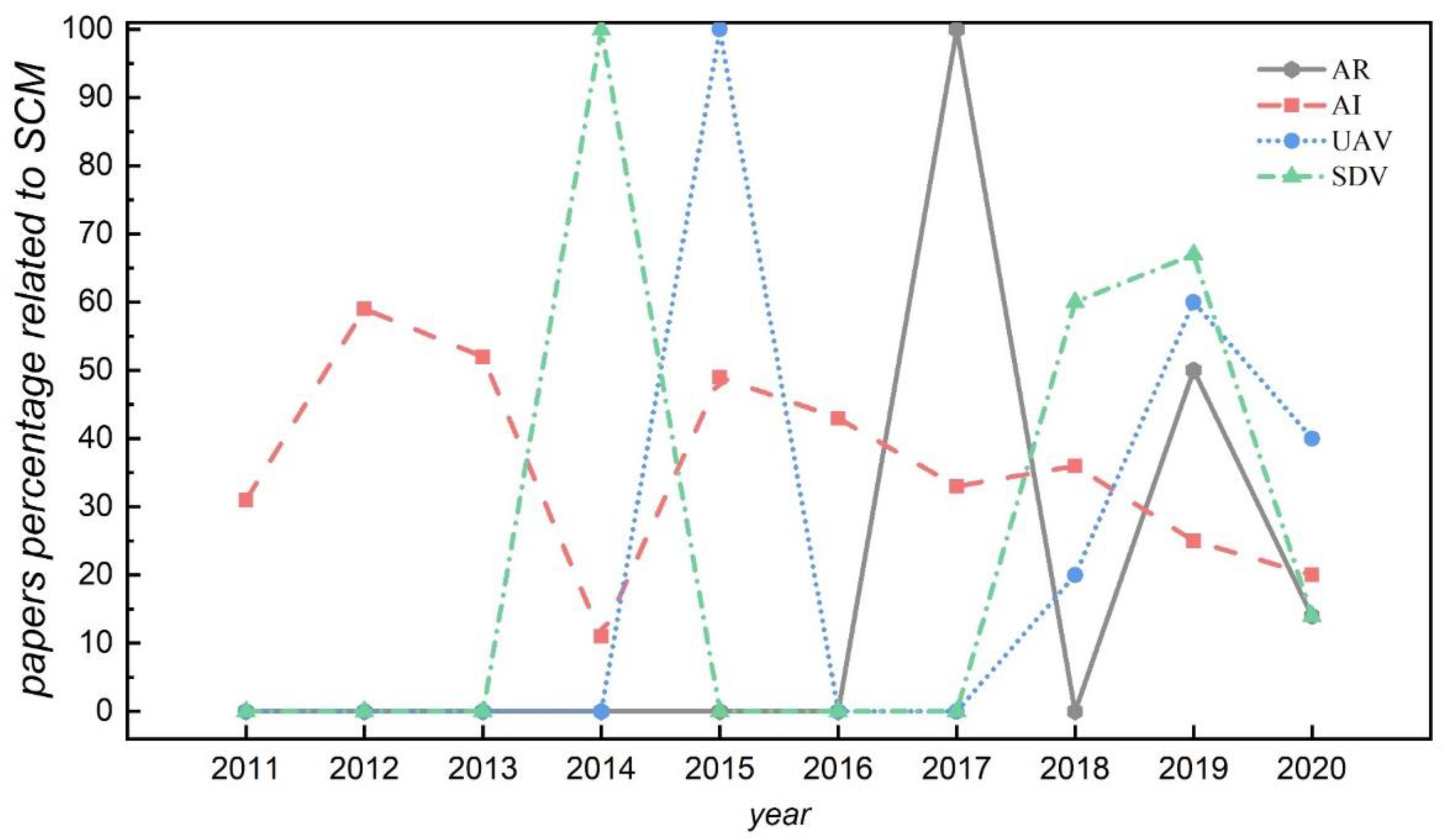Applsci 12 00586 g003