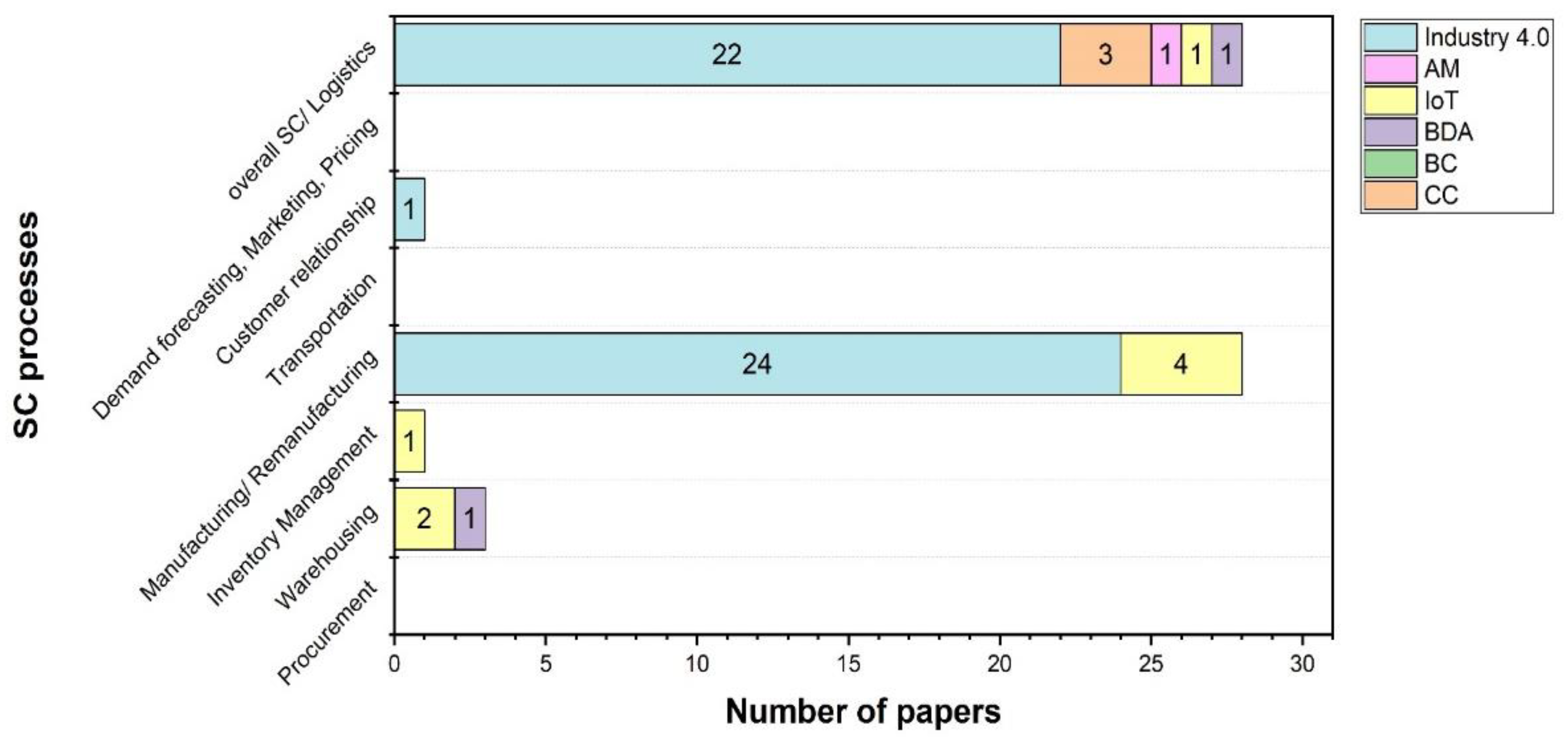 Applsci 12 00586 g005