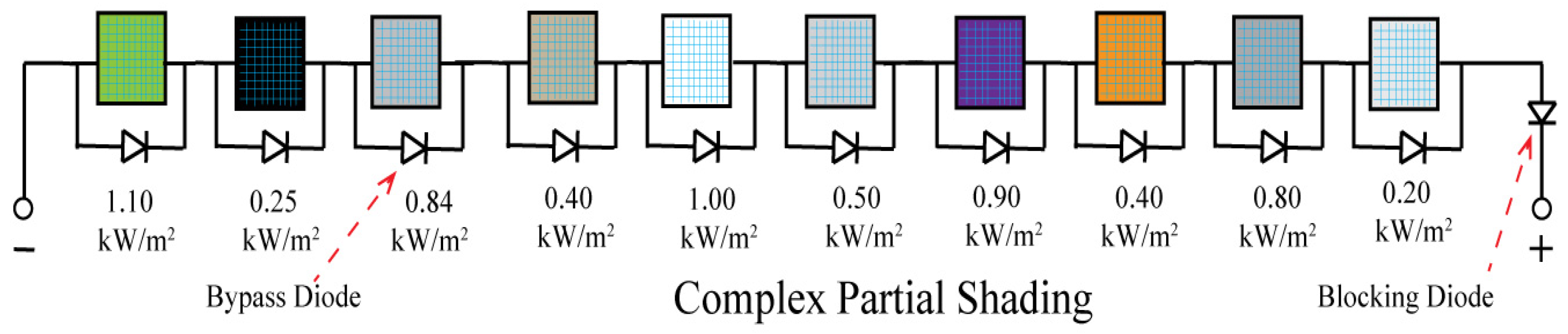 Applsci 12 00587 g004 550