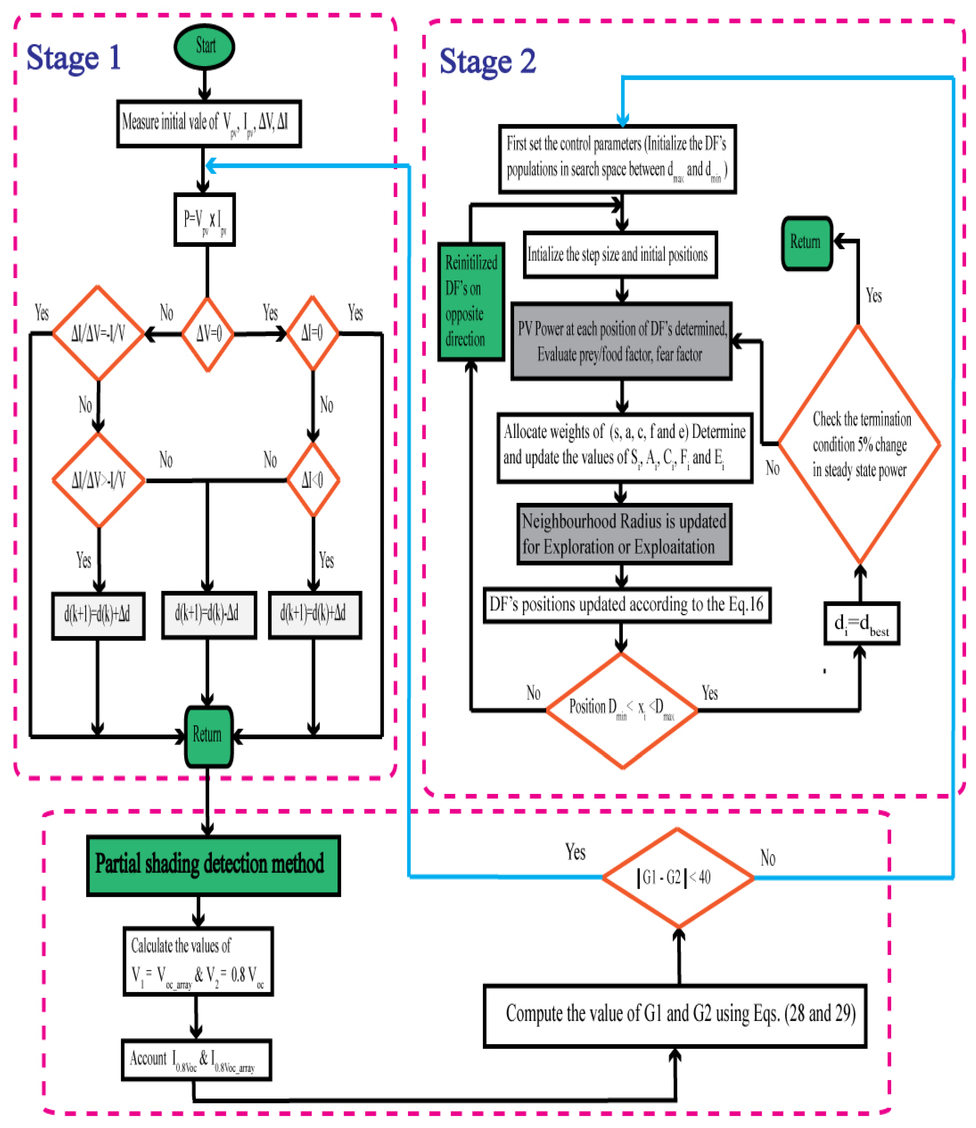 Applsci 12 00587 g008 550