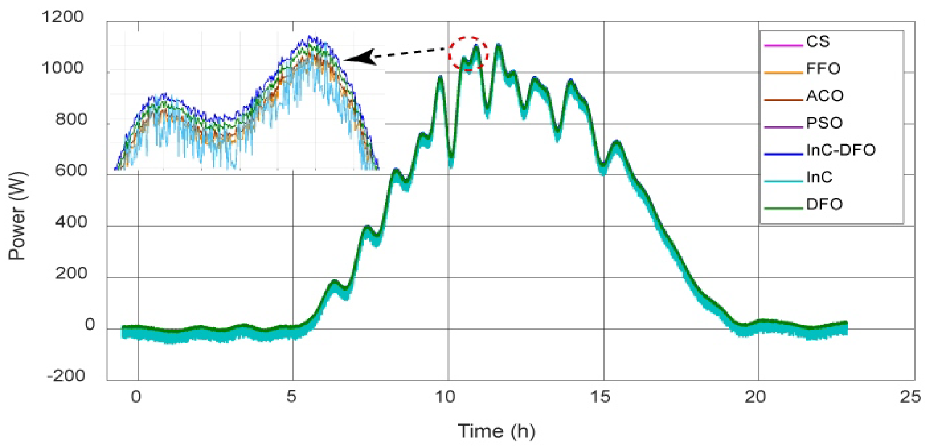 Applsci 12 00587 g014 550