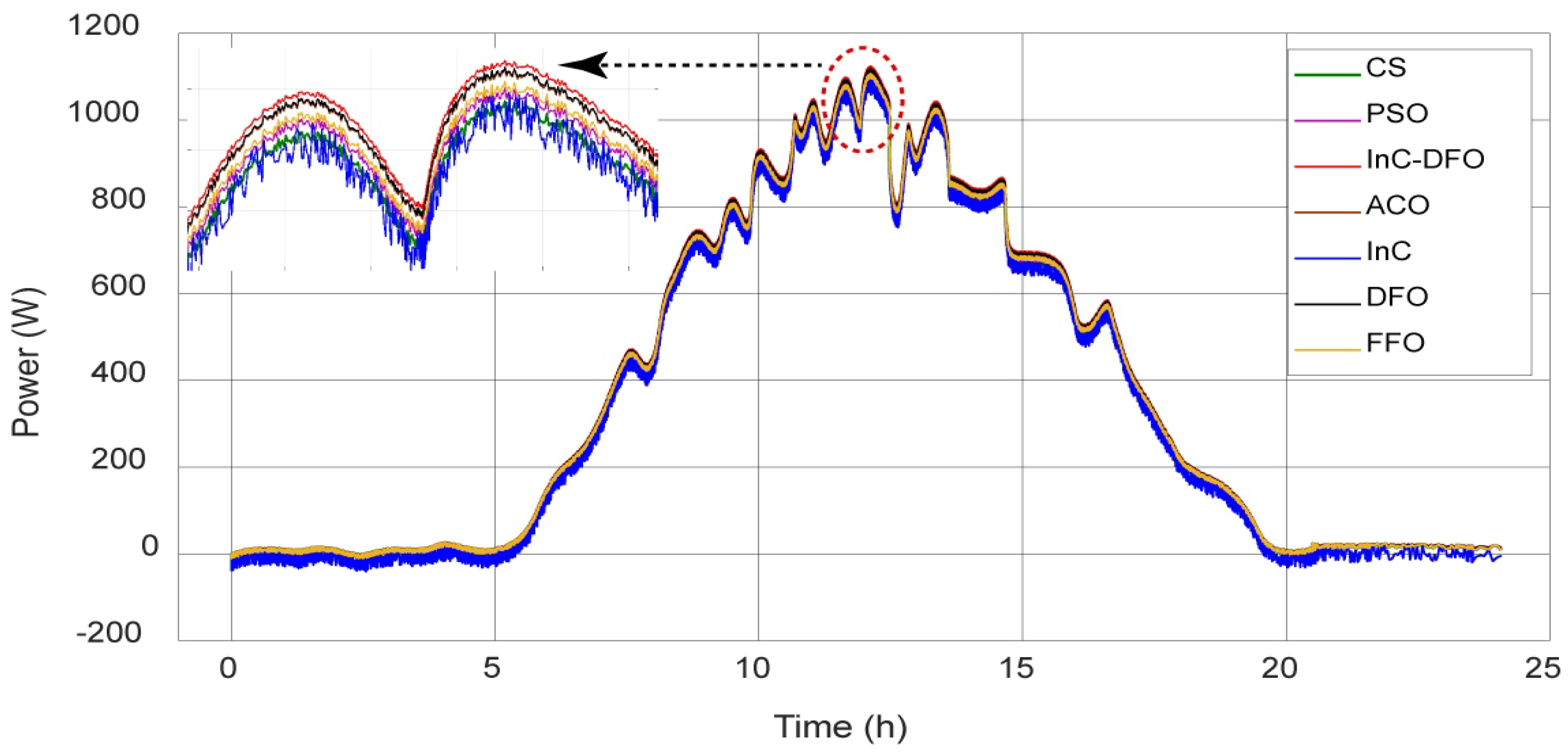 Applsci 12 00587 g015 550