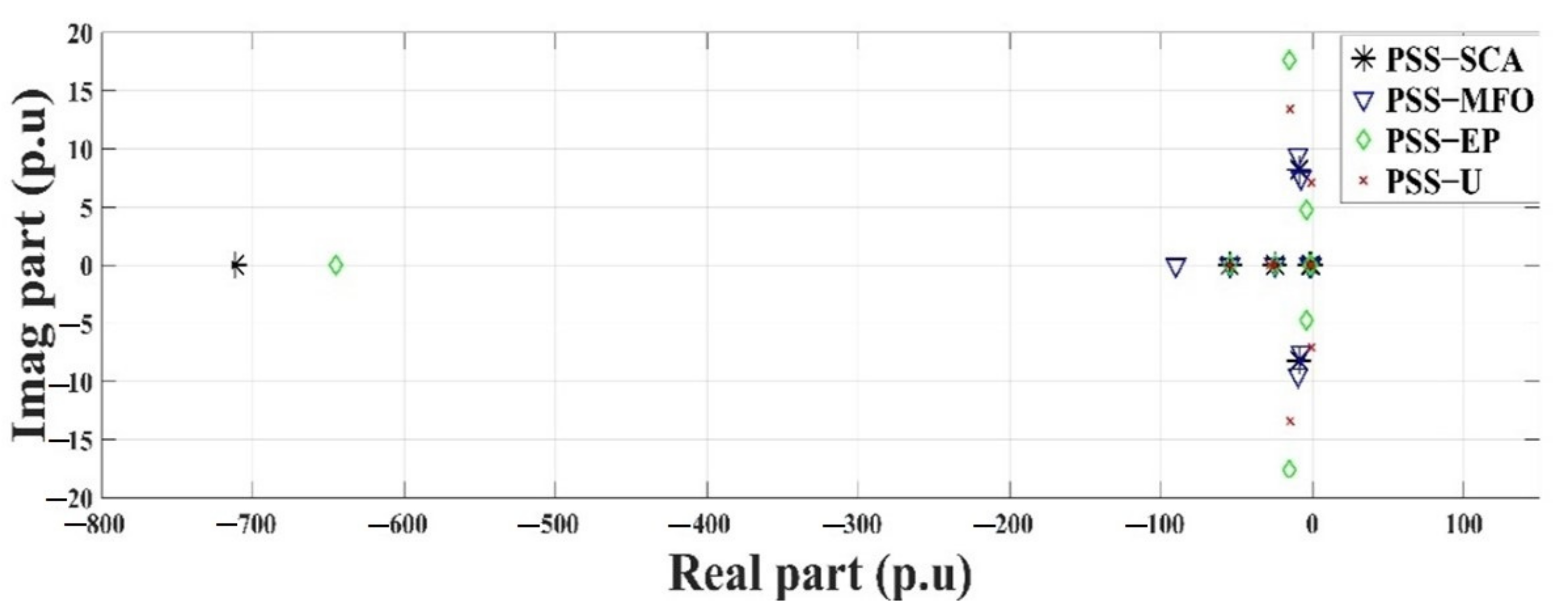 Applsci 12 00589 g010