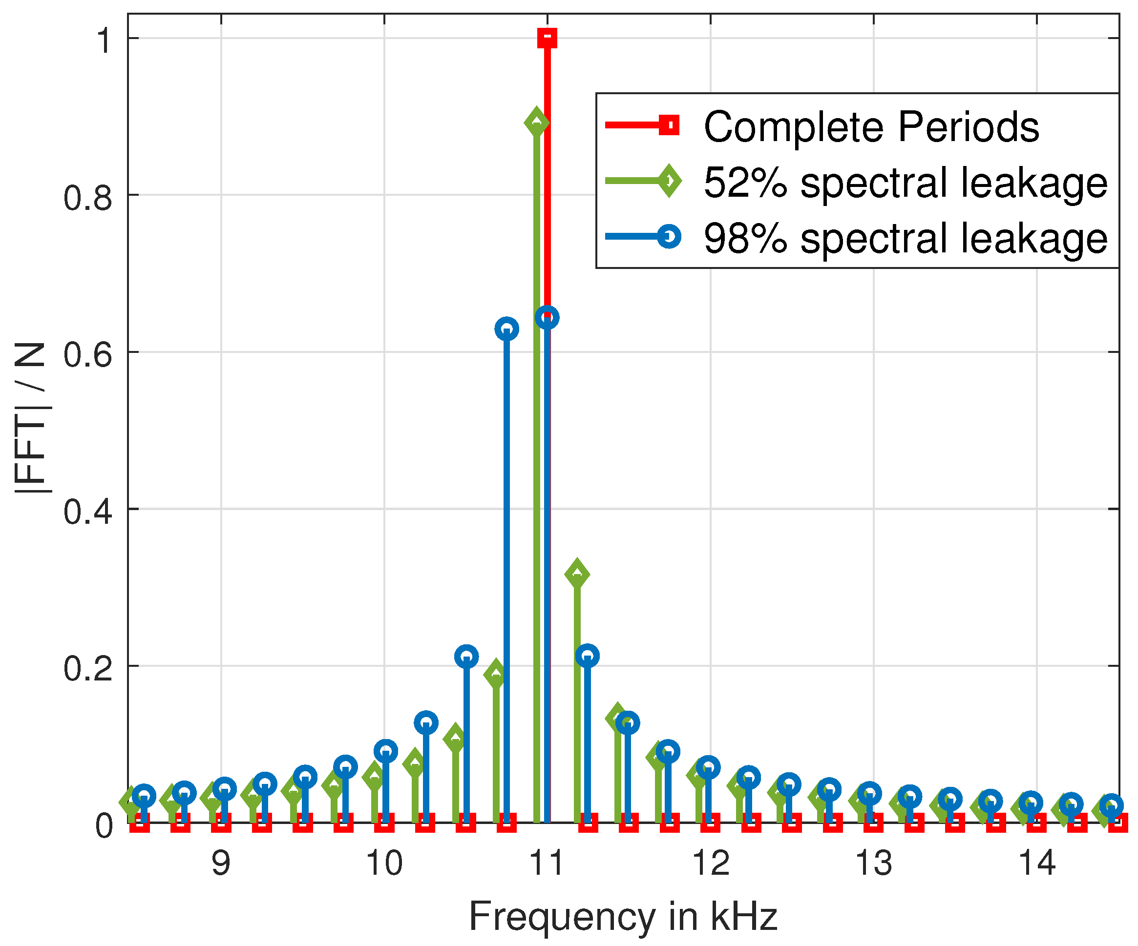 Applied Sciences Free FullText Comparative Study of AC Signal