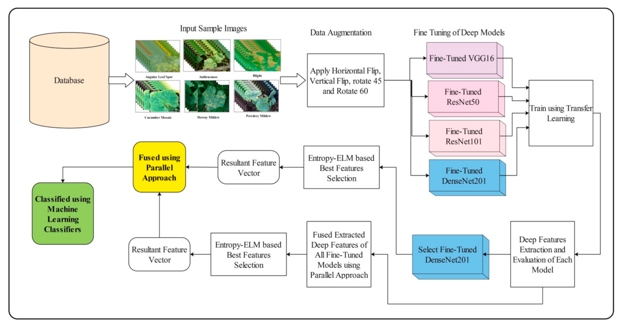 Applsci 12 00593 g001