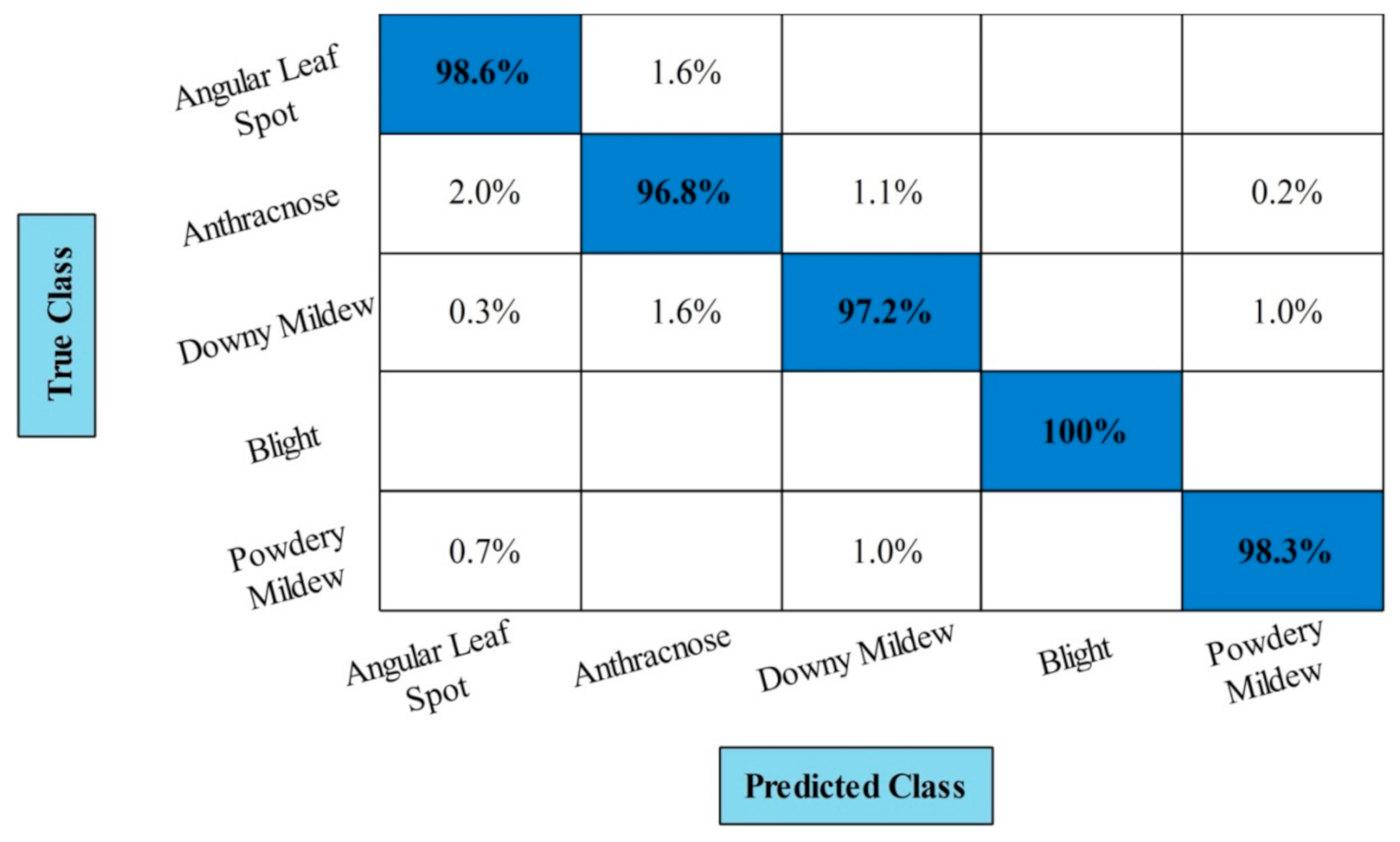 Applsci 12 00593 g007