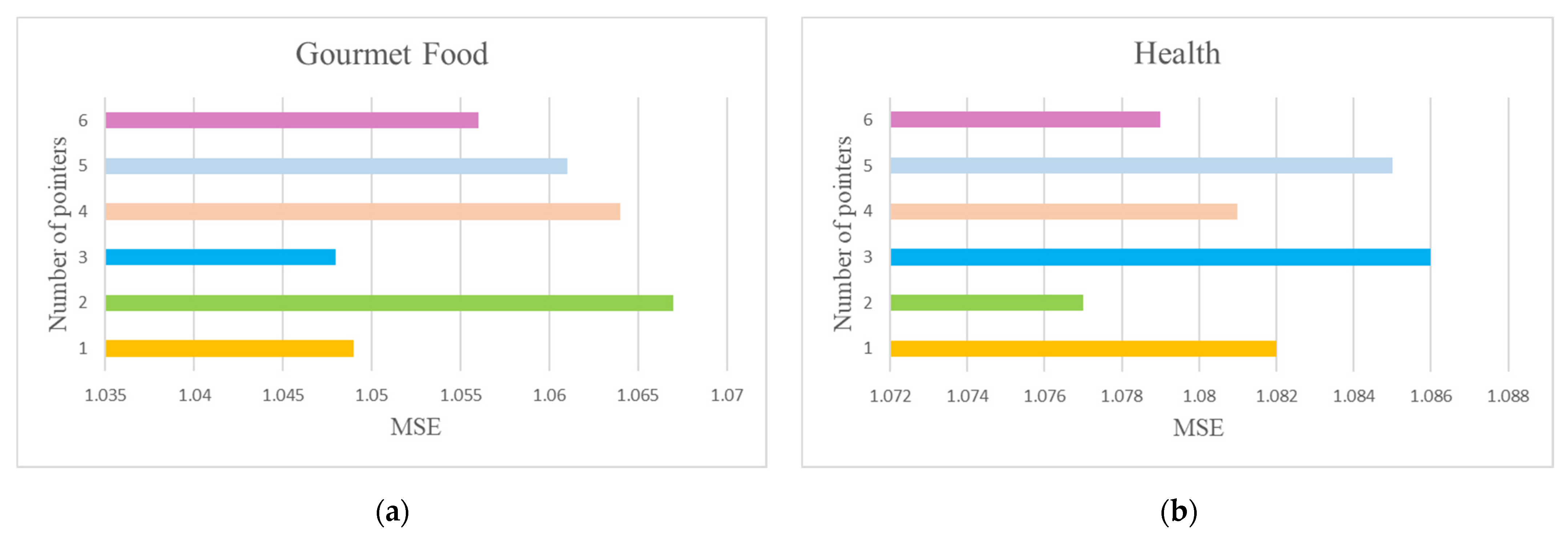 Applsci 12 00594 g005 550