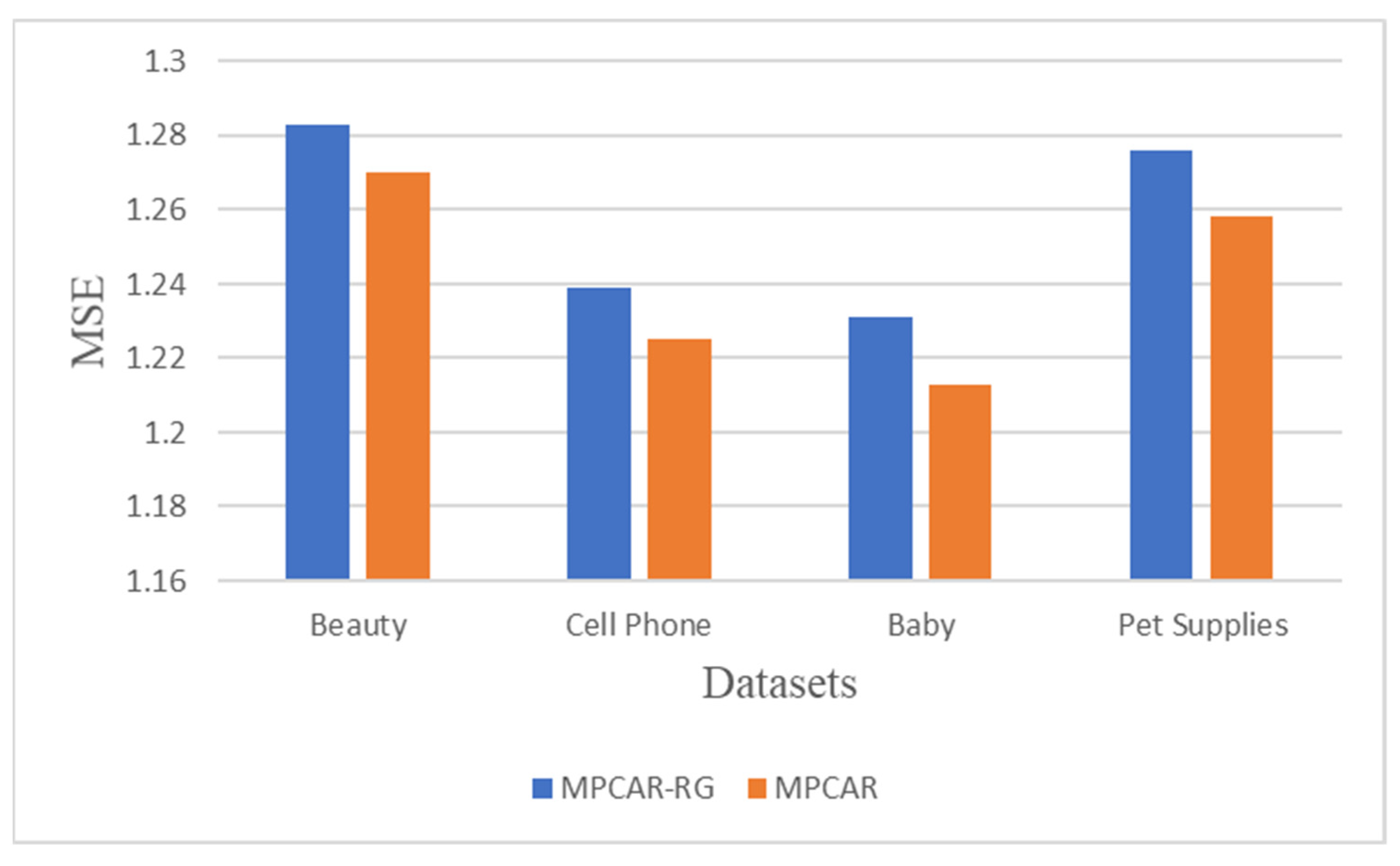 Applsci 12 00594 g006 550
