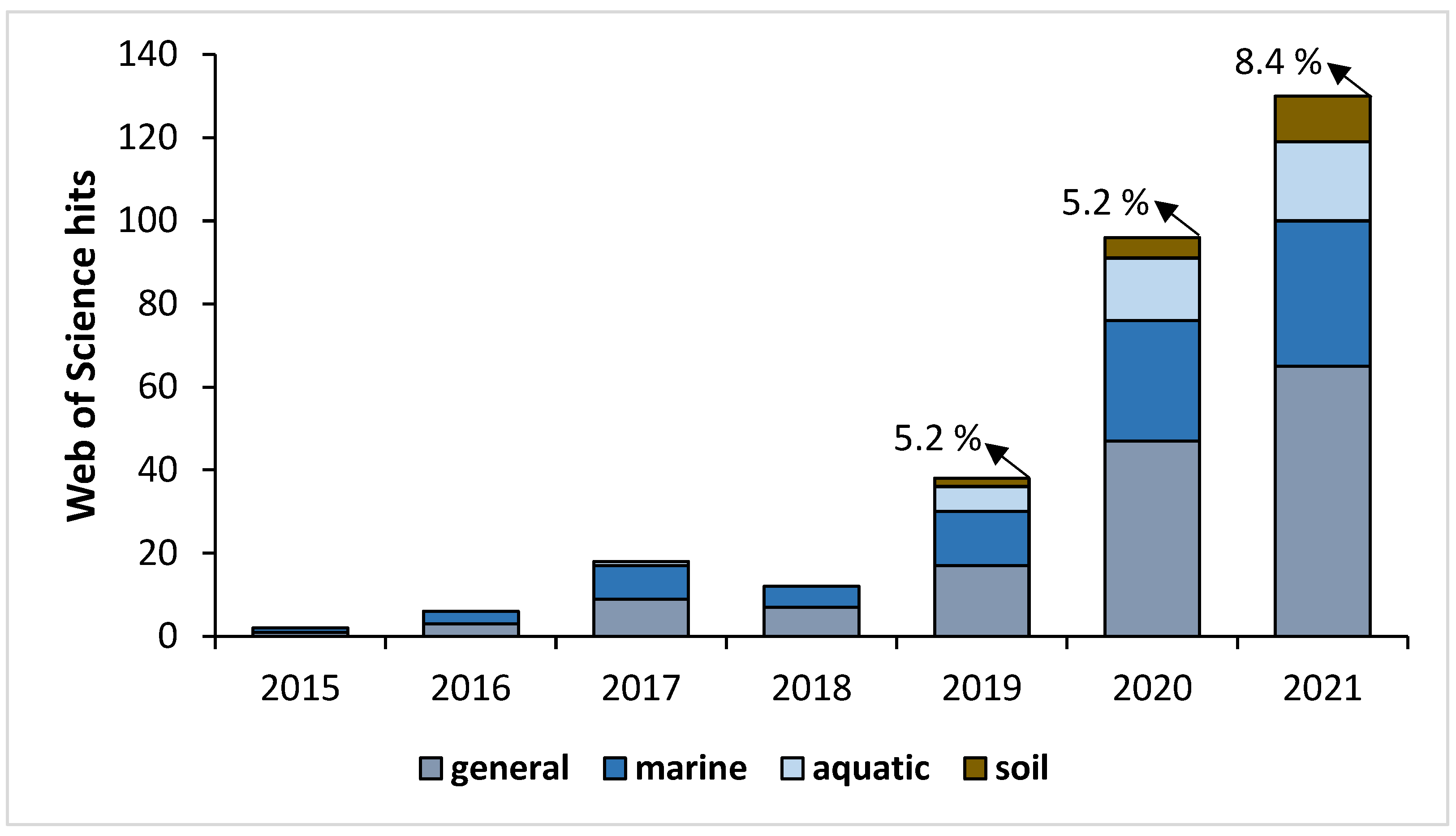 Applsci 12 00595 g001 550