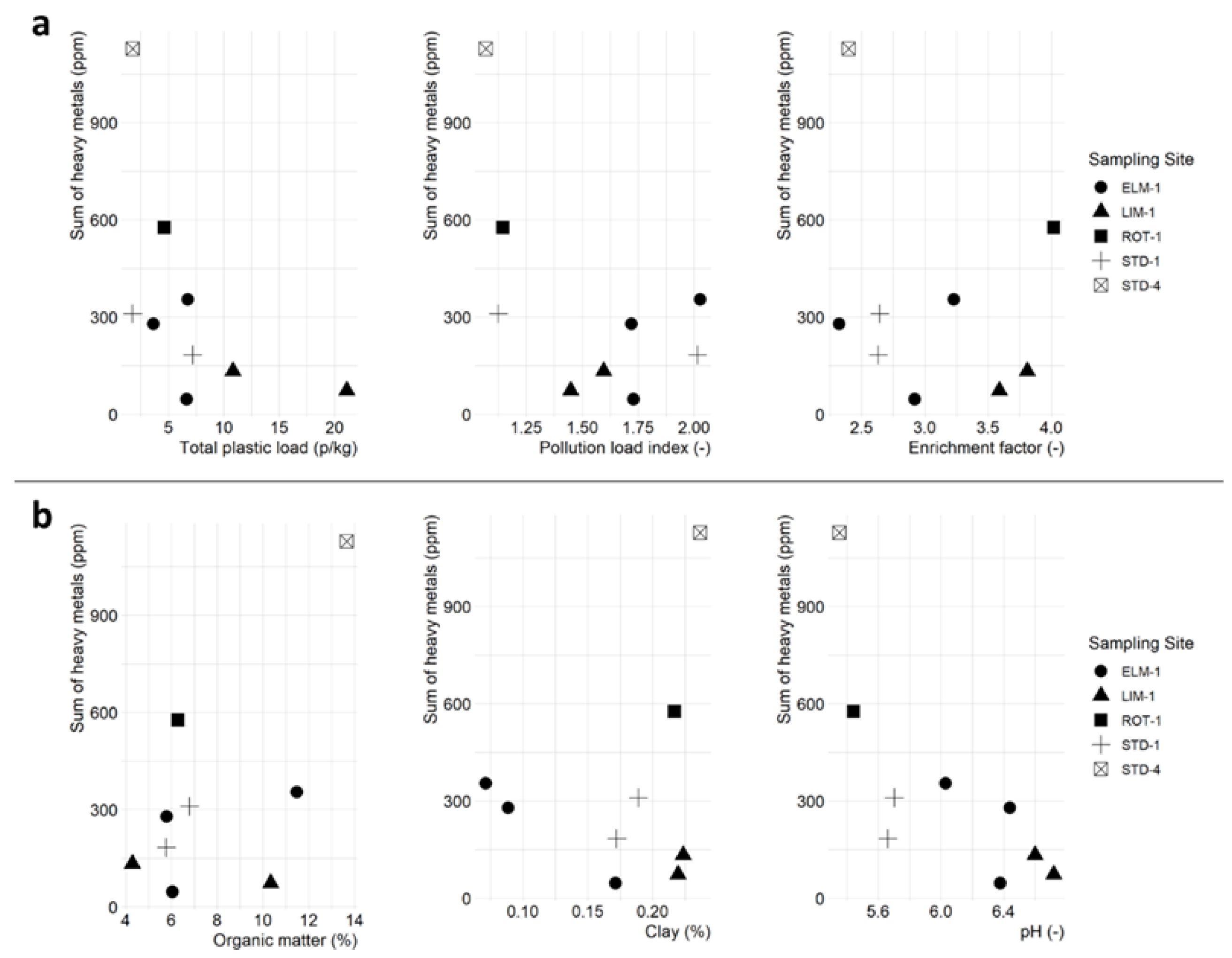 Applsci 12 00595 g0a1 550
