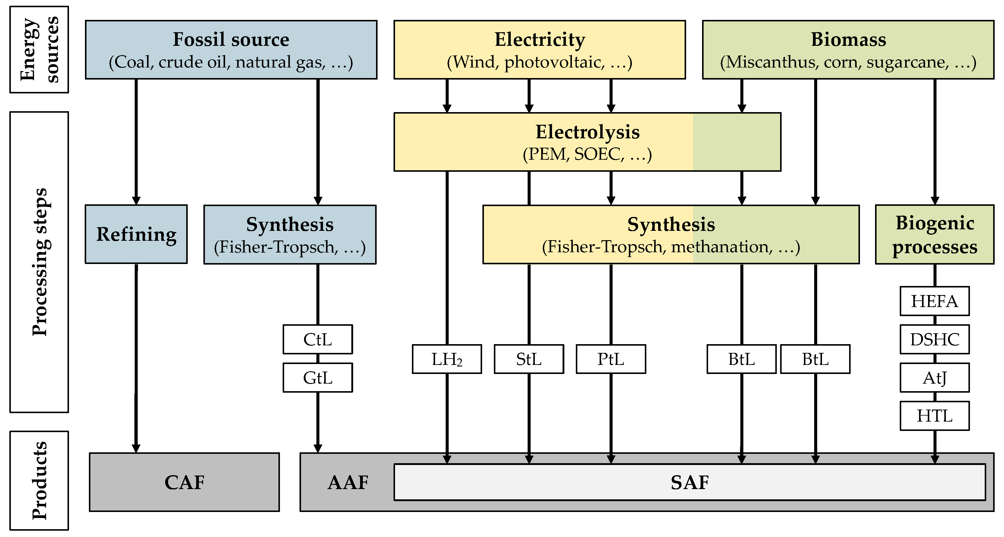 Applsci 12 00597 g001