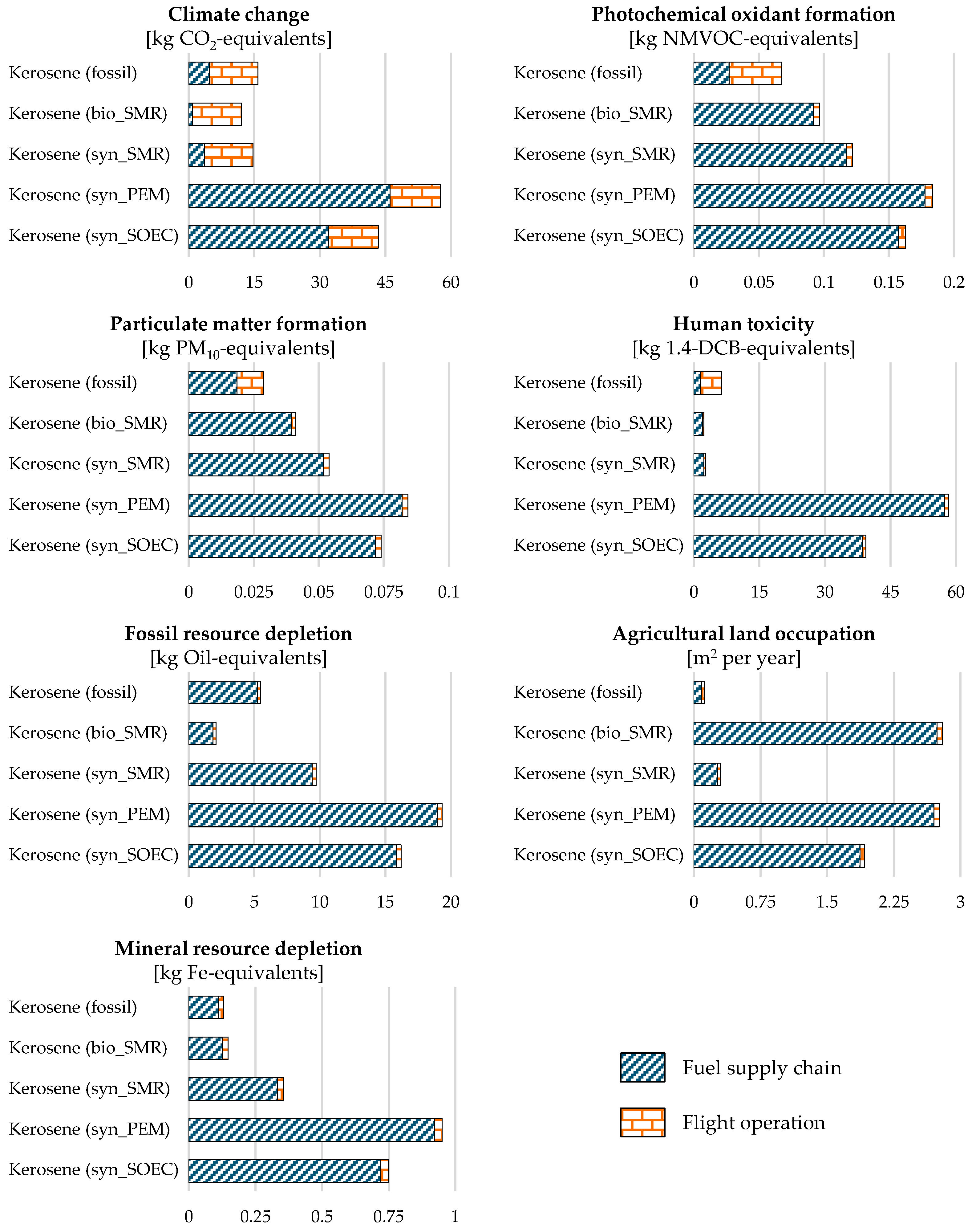 Applsci 12 00597 g004