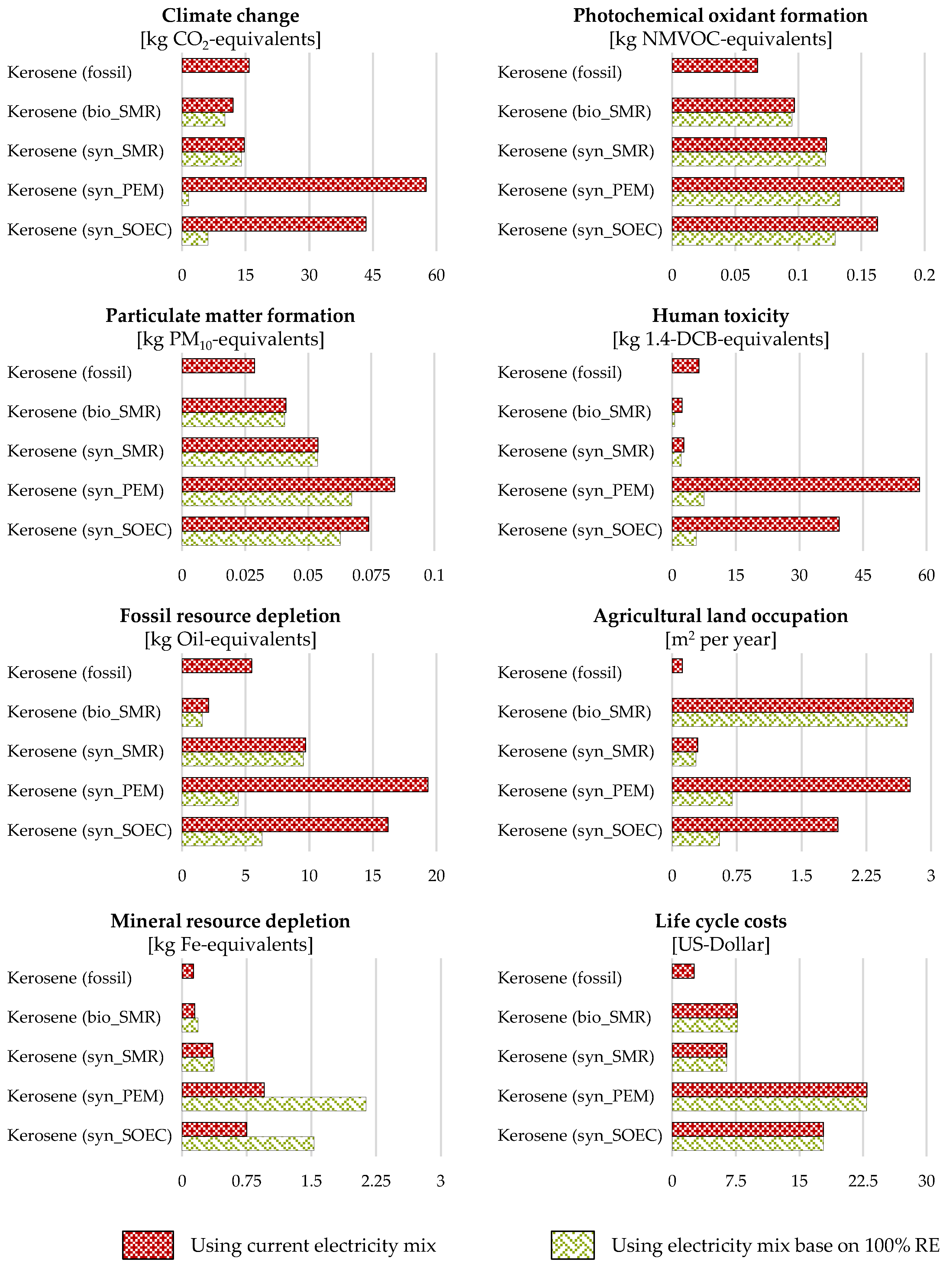 Applsci 12 00597 g006