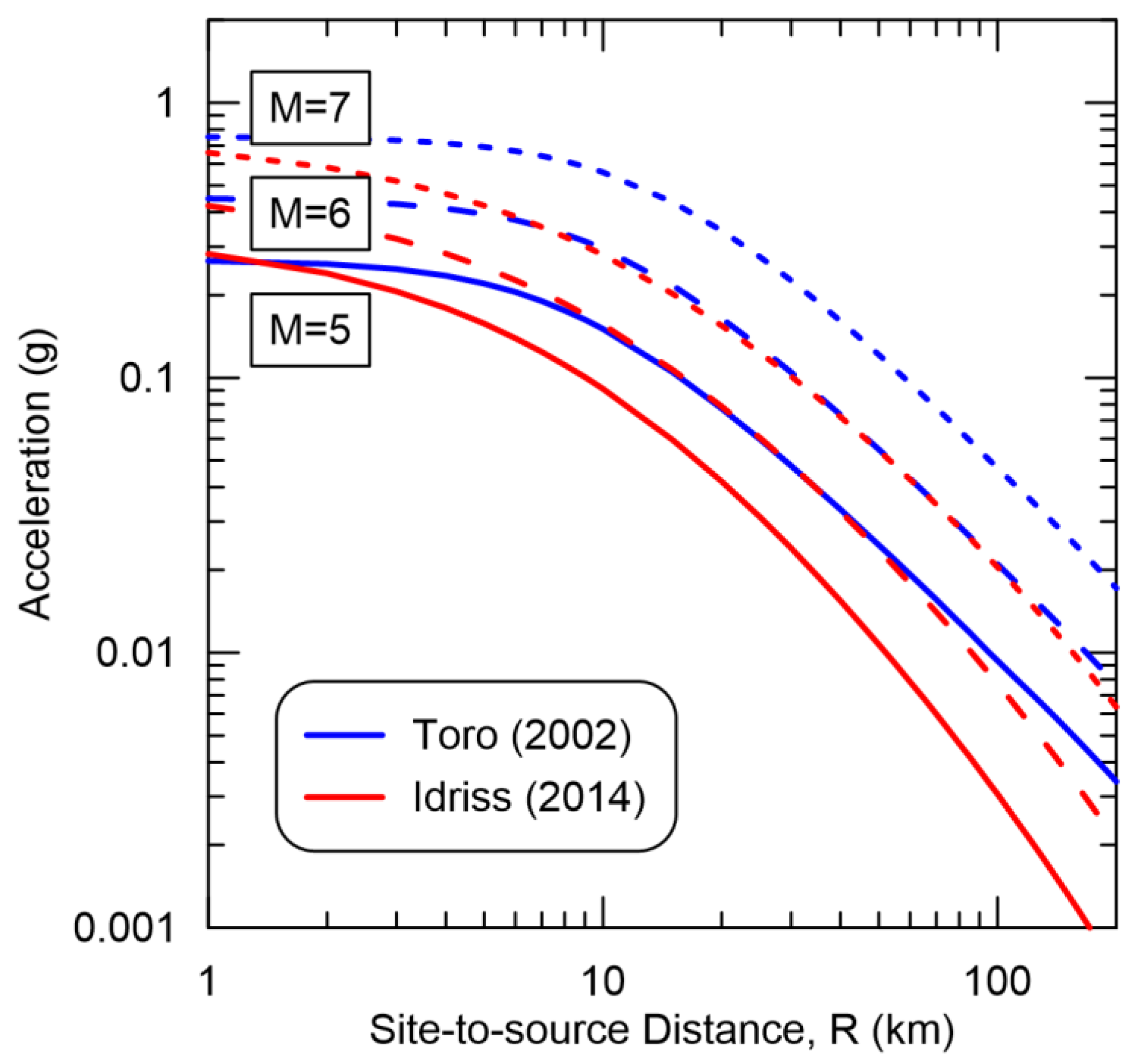 Applsci 12 00598 g001 550