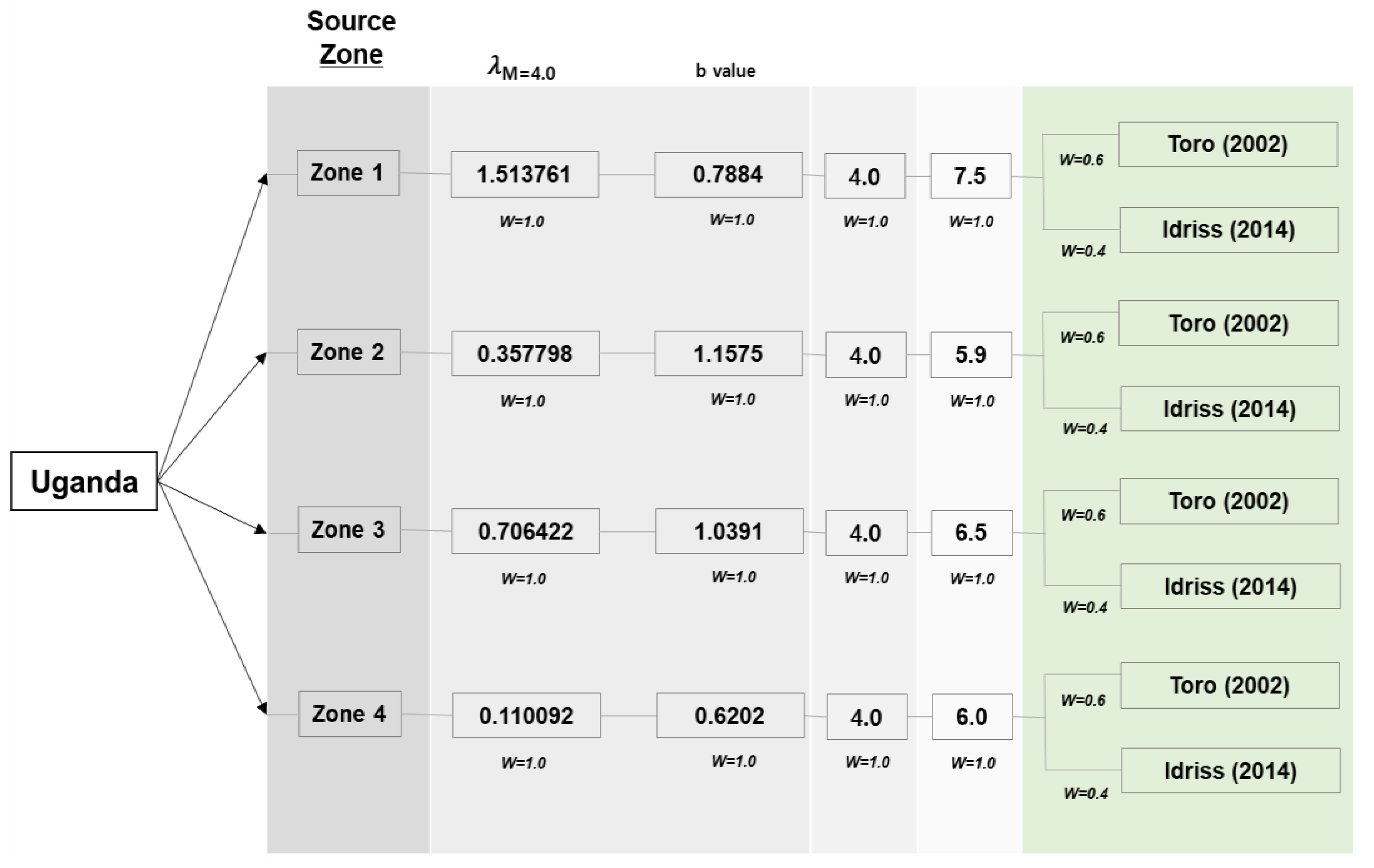 Applsci 12 00598 g002 550