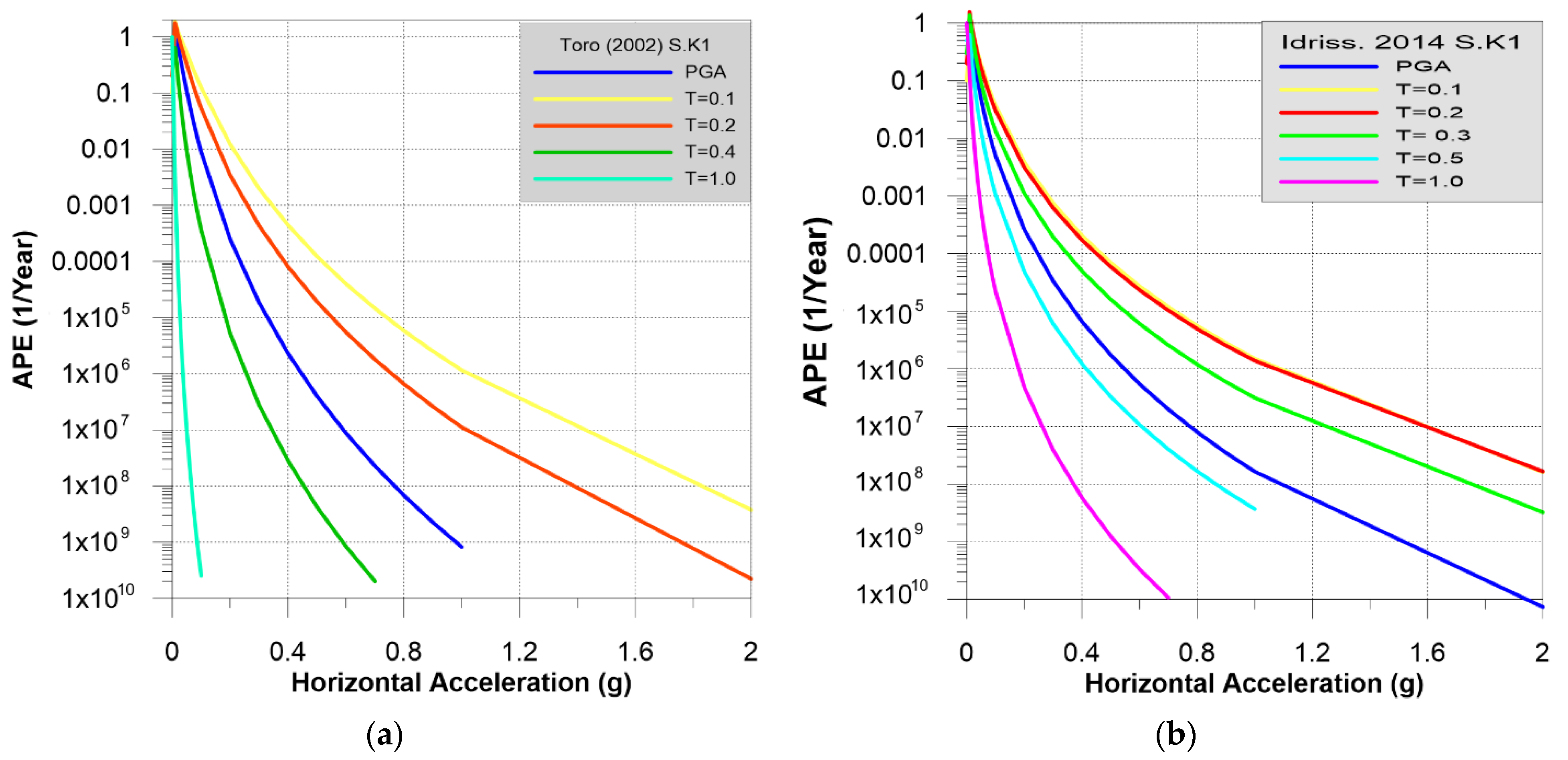 Applsci 12 00598 g005 550