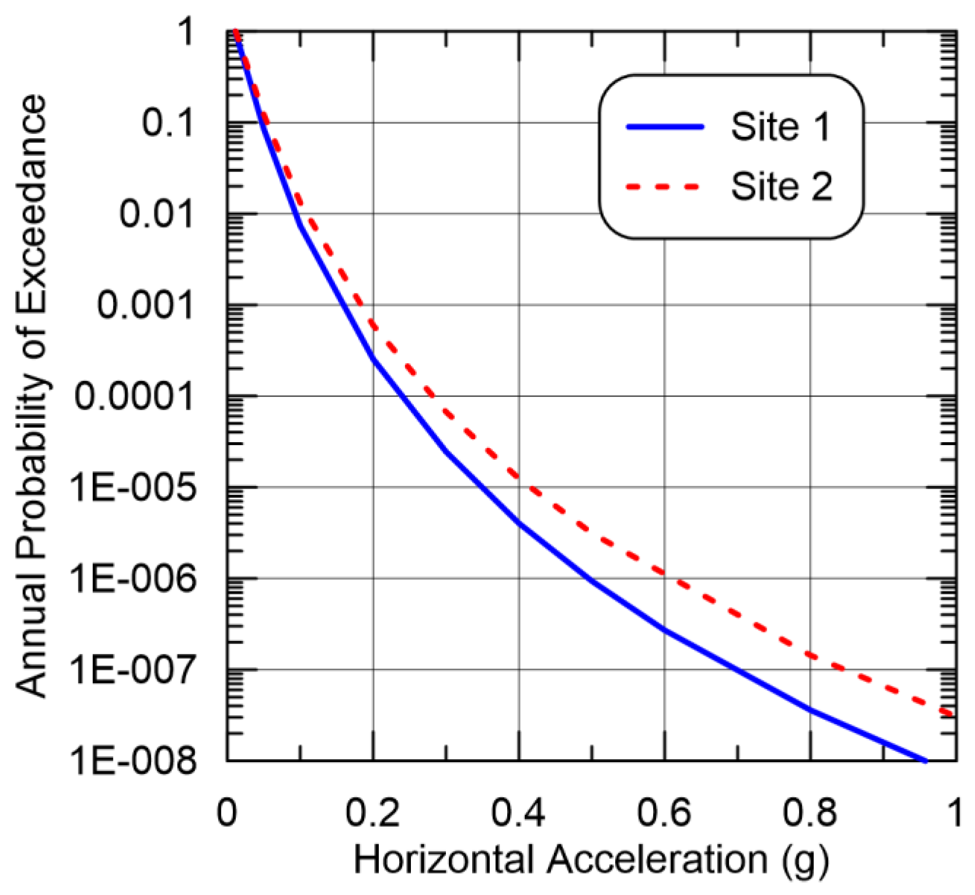 Applsci 12 00598 g006 550