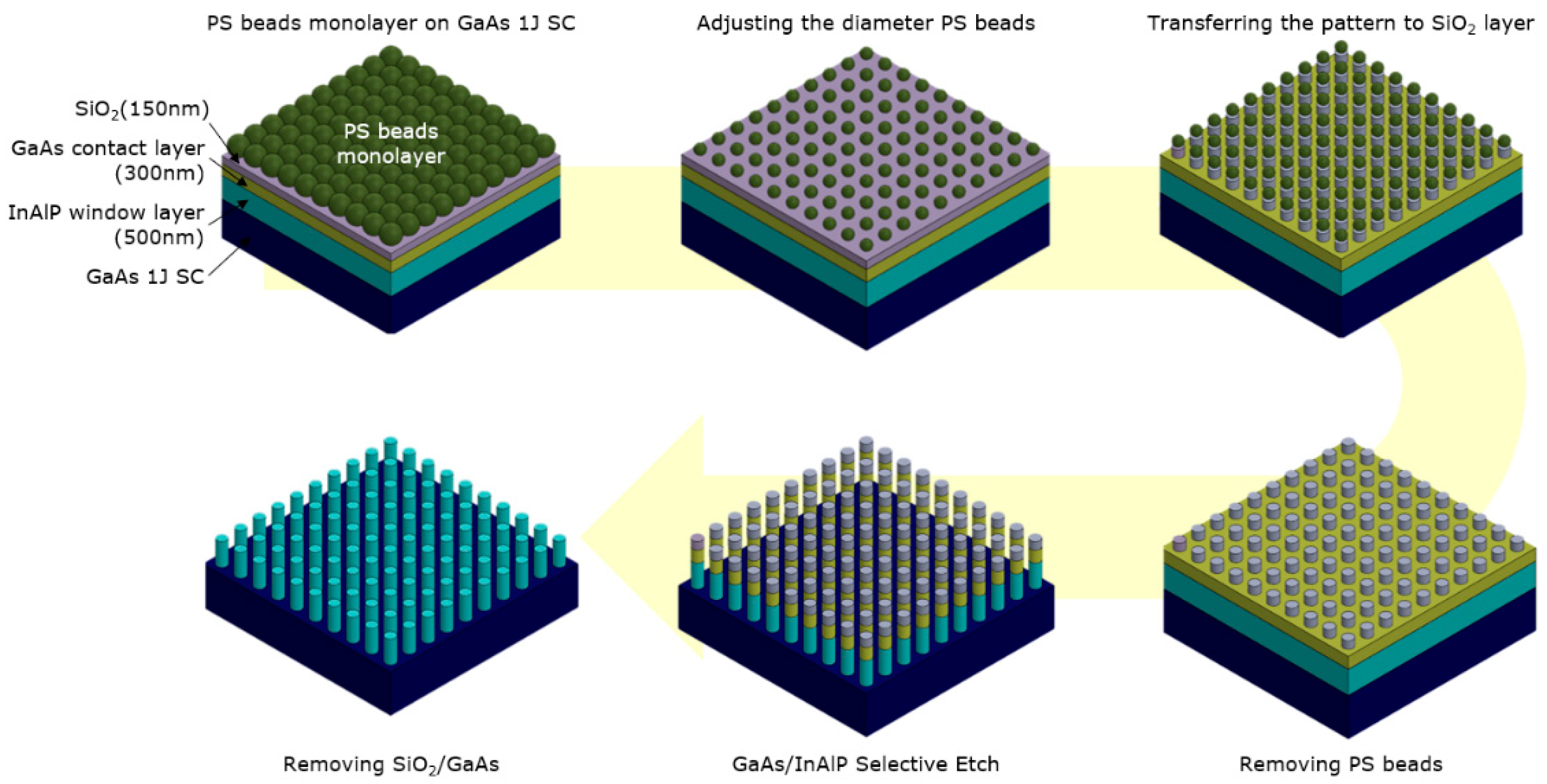 Applsci 12 00601 g002