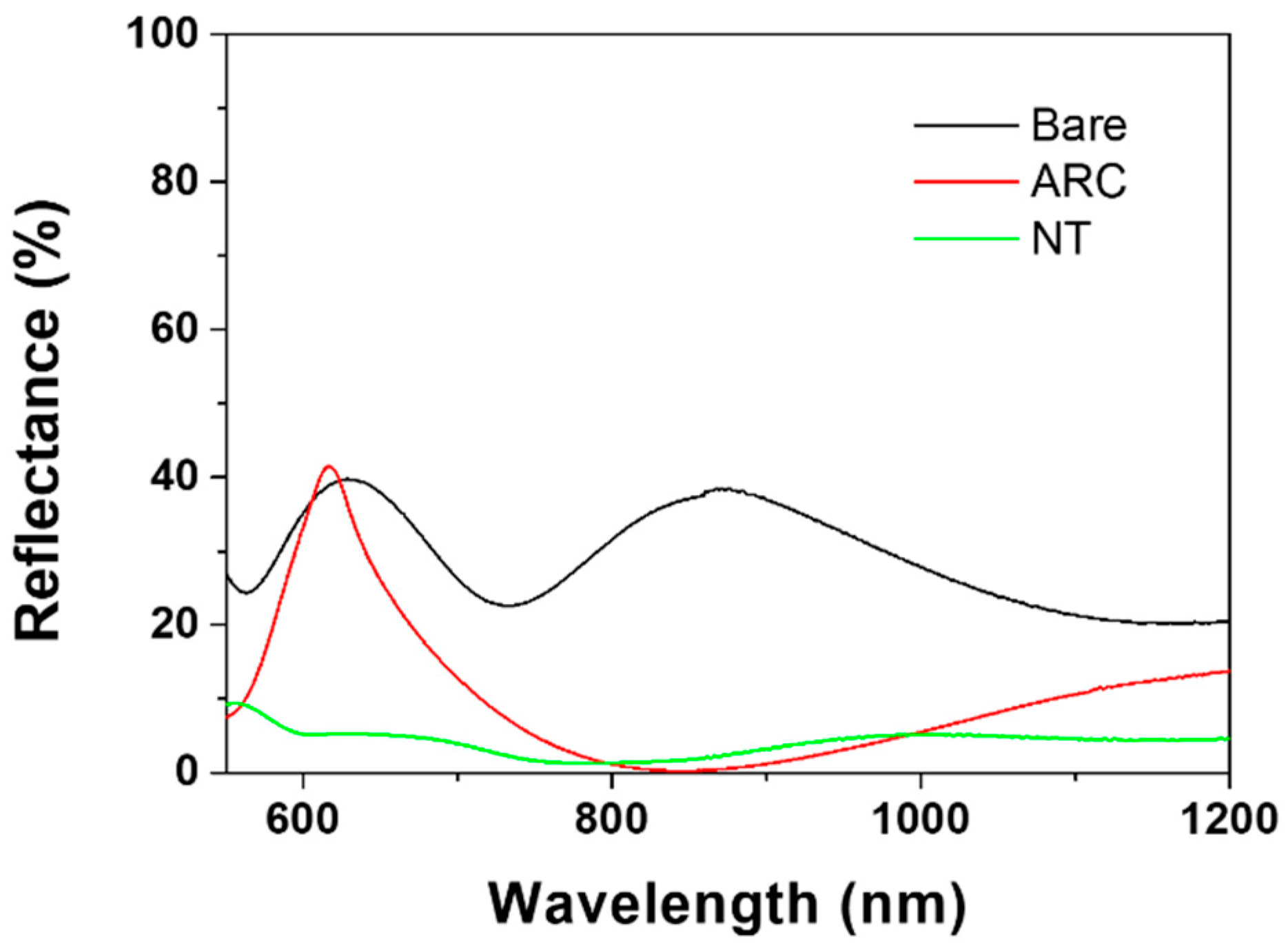Applsci 12 00601 g004
