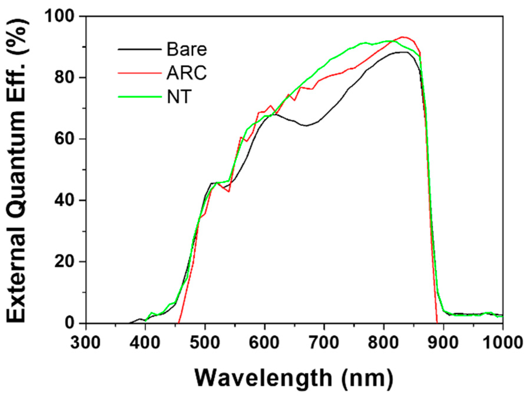 Applsci 12 00601 g005