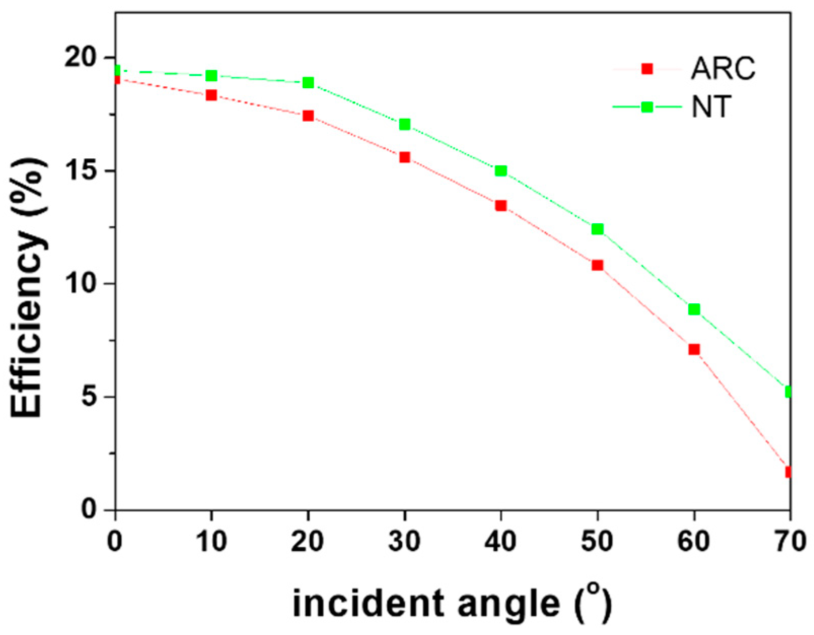 Applsci 12 00601 g007