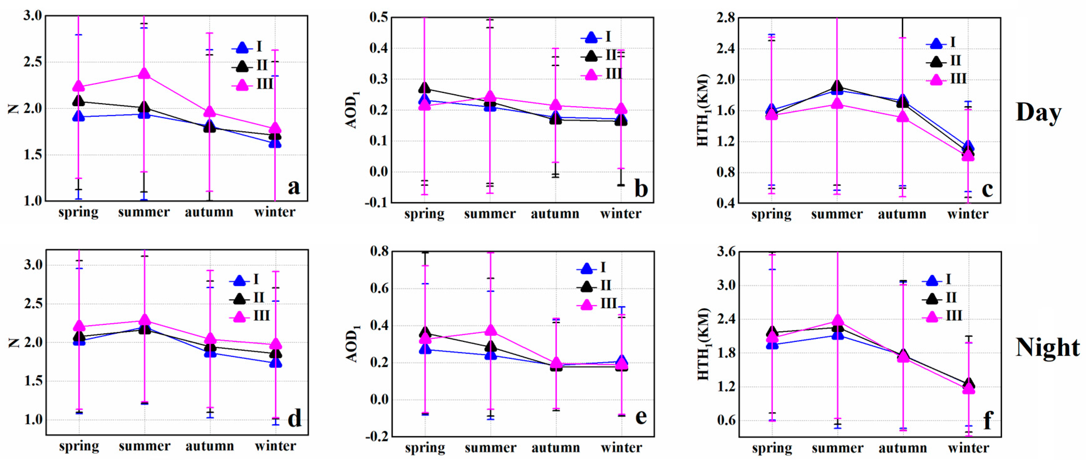 Applsci 12 00603 g015 550