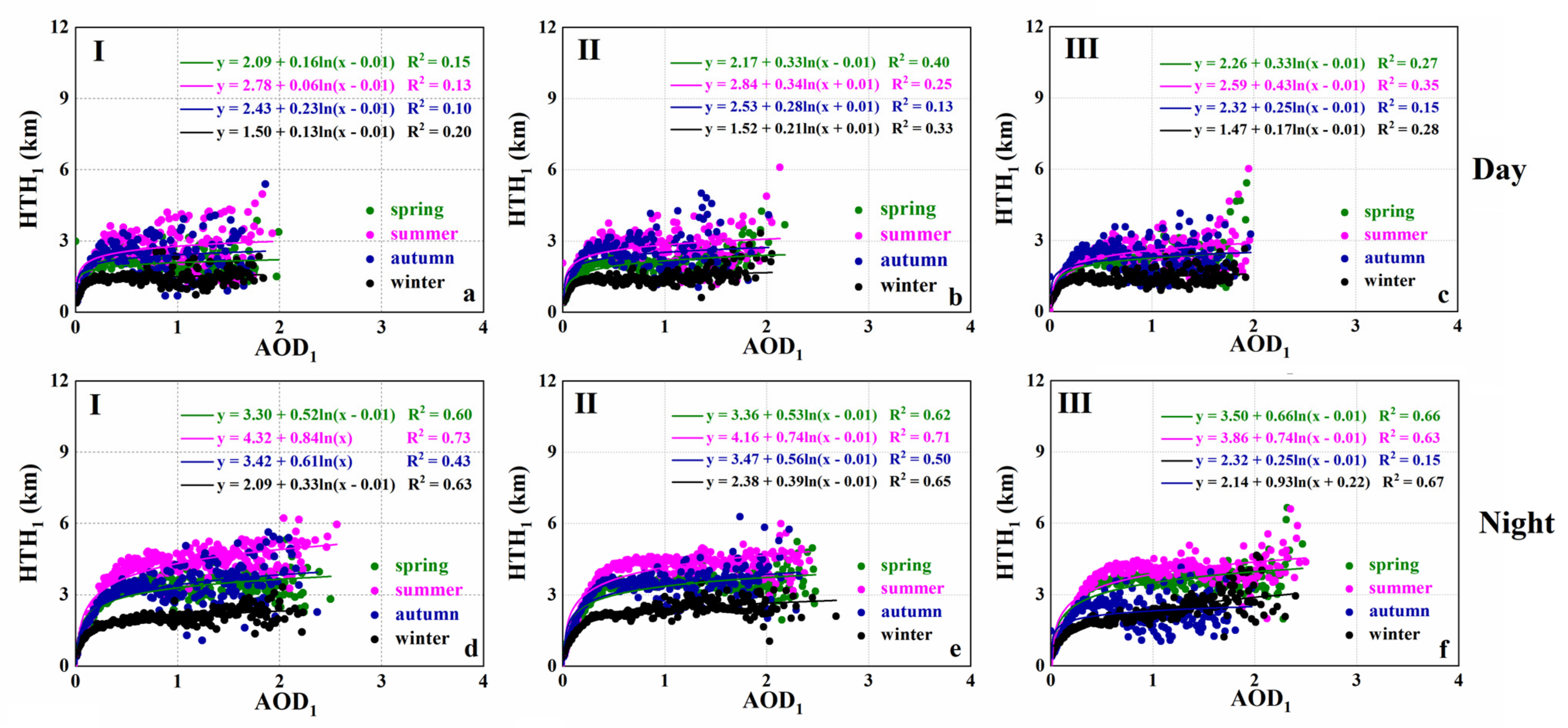Applsci 12 00603 g017 550
