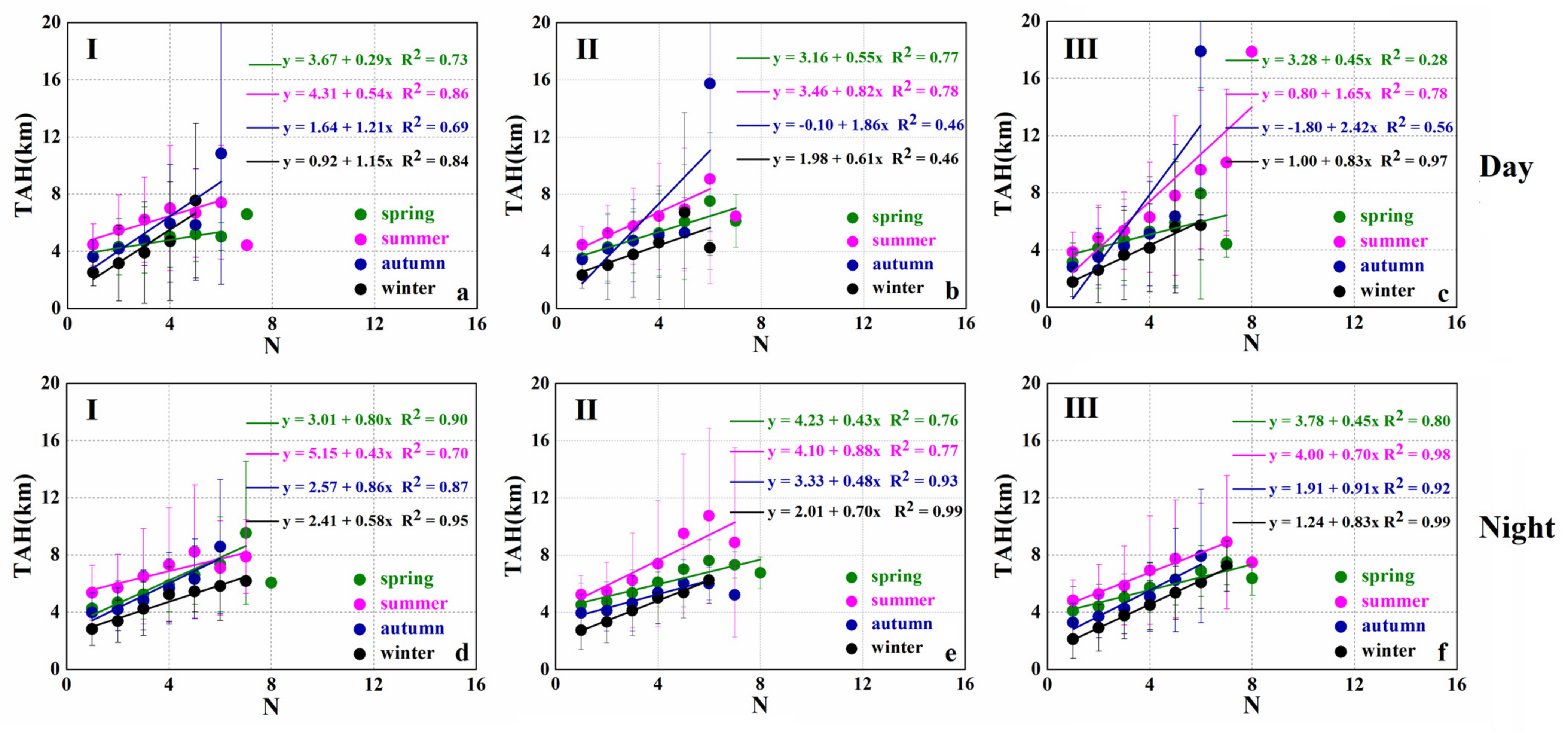 Applsci 12 00603 g018 550