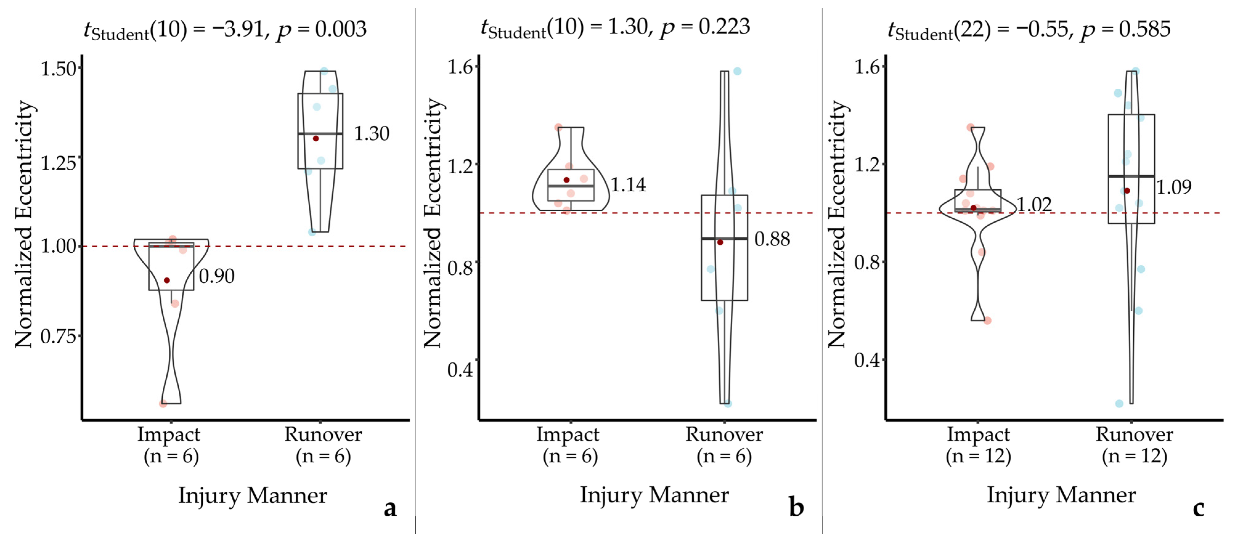 Applsci 12 00604 g011