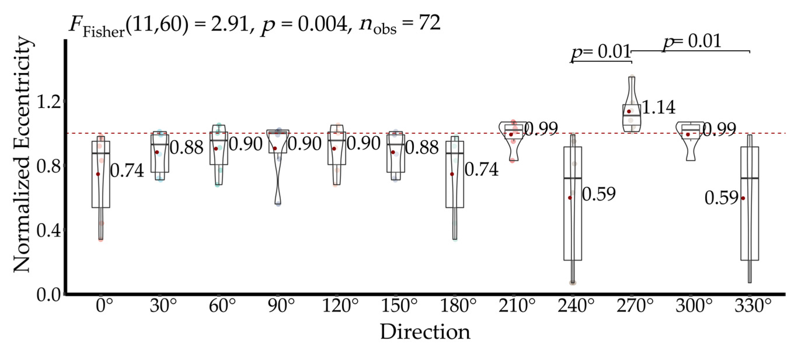 Applsci 12 00604 g012