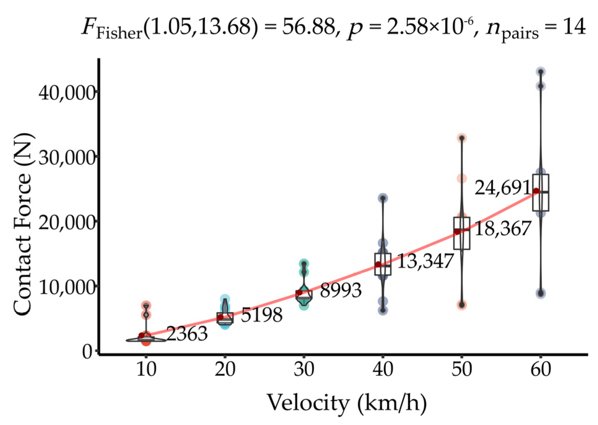 Applsci 12 00604 g013