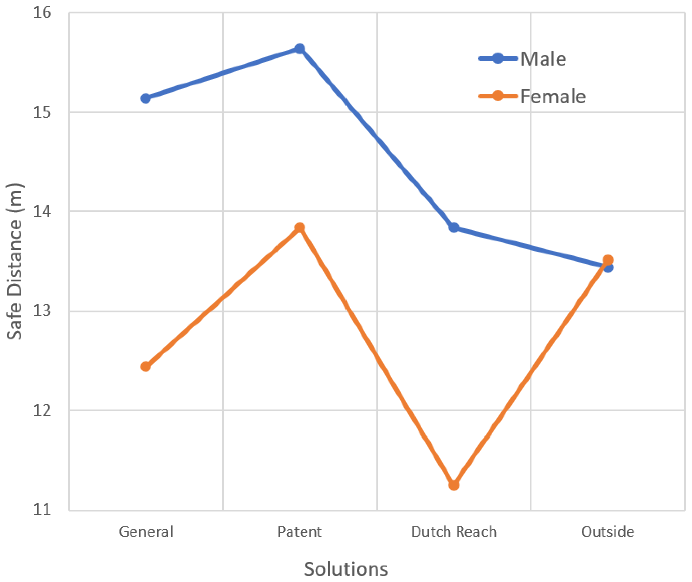 Applsci 12 00606 g003 550