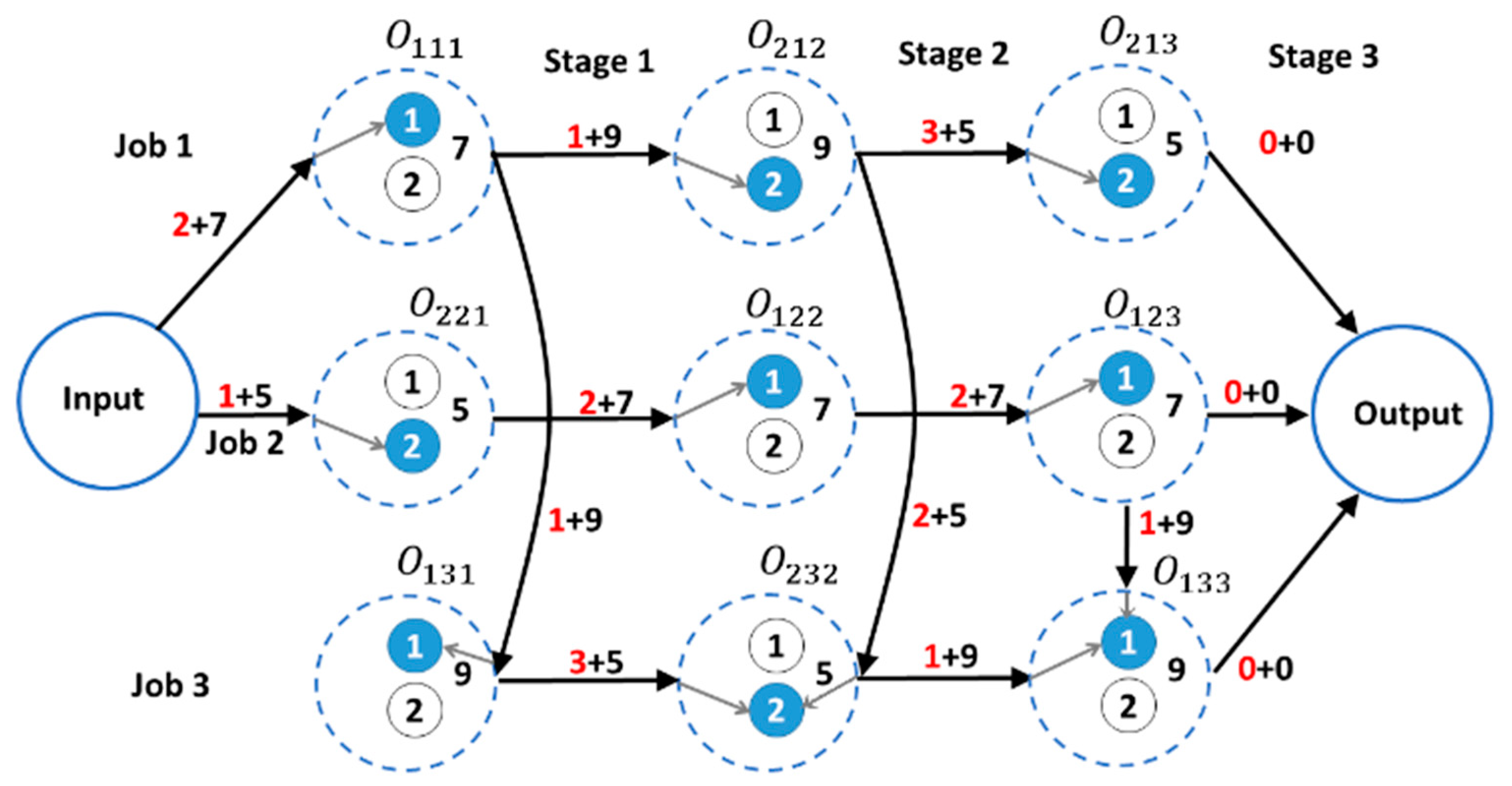 Applsci 12 00607 g002 550