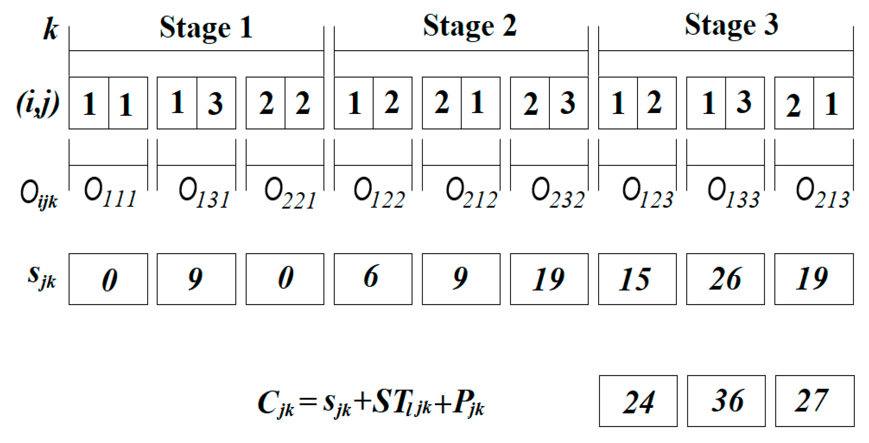 Applsci 12 00607 g005 550