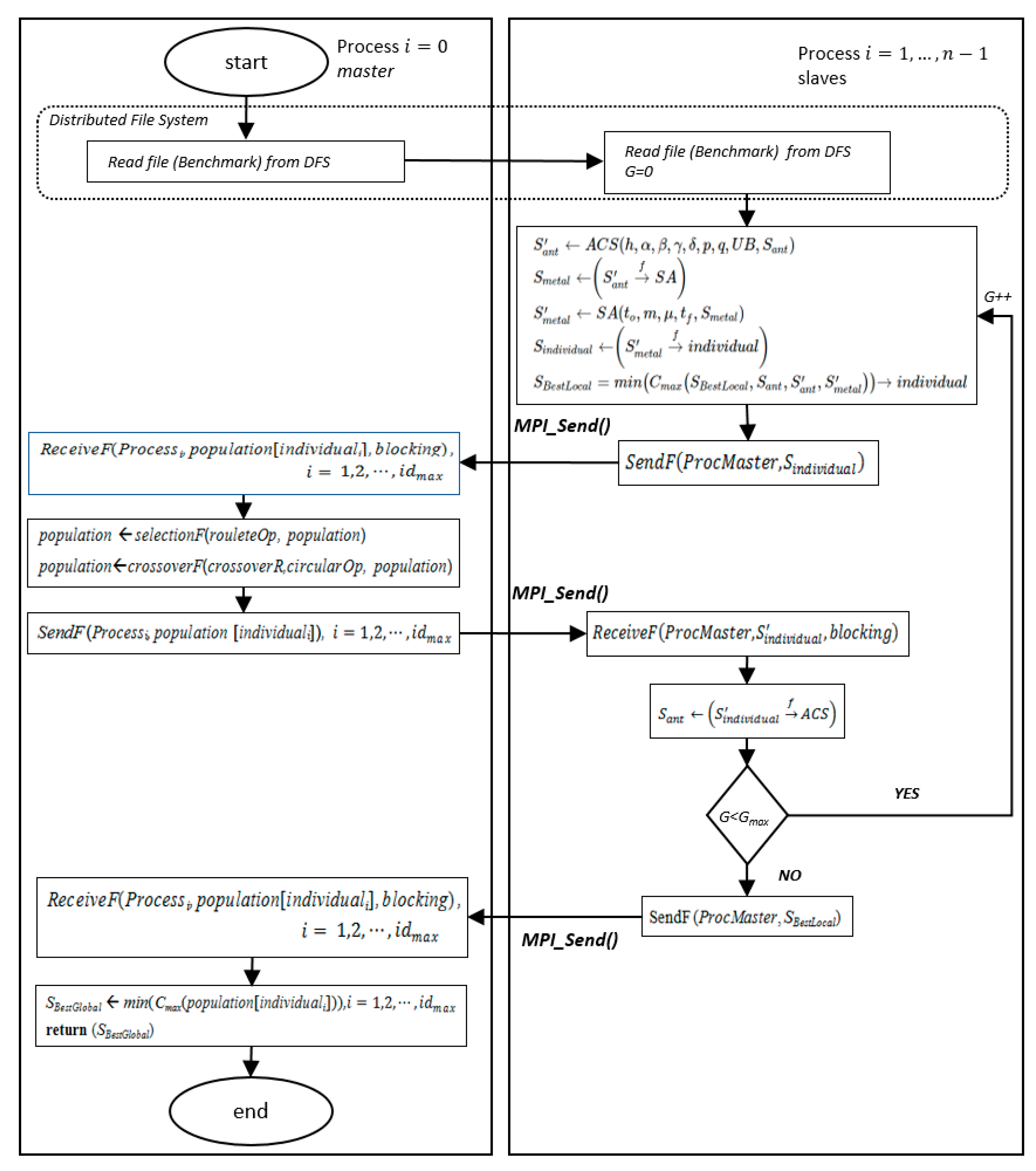 Applsci 12 00607 g007 550