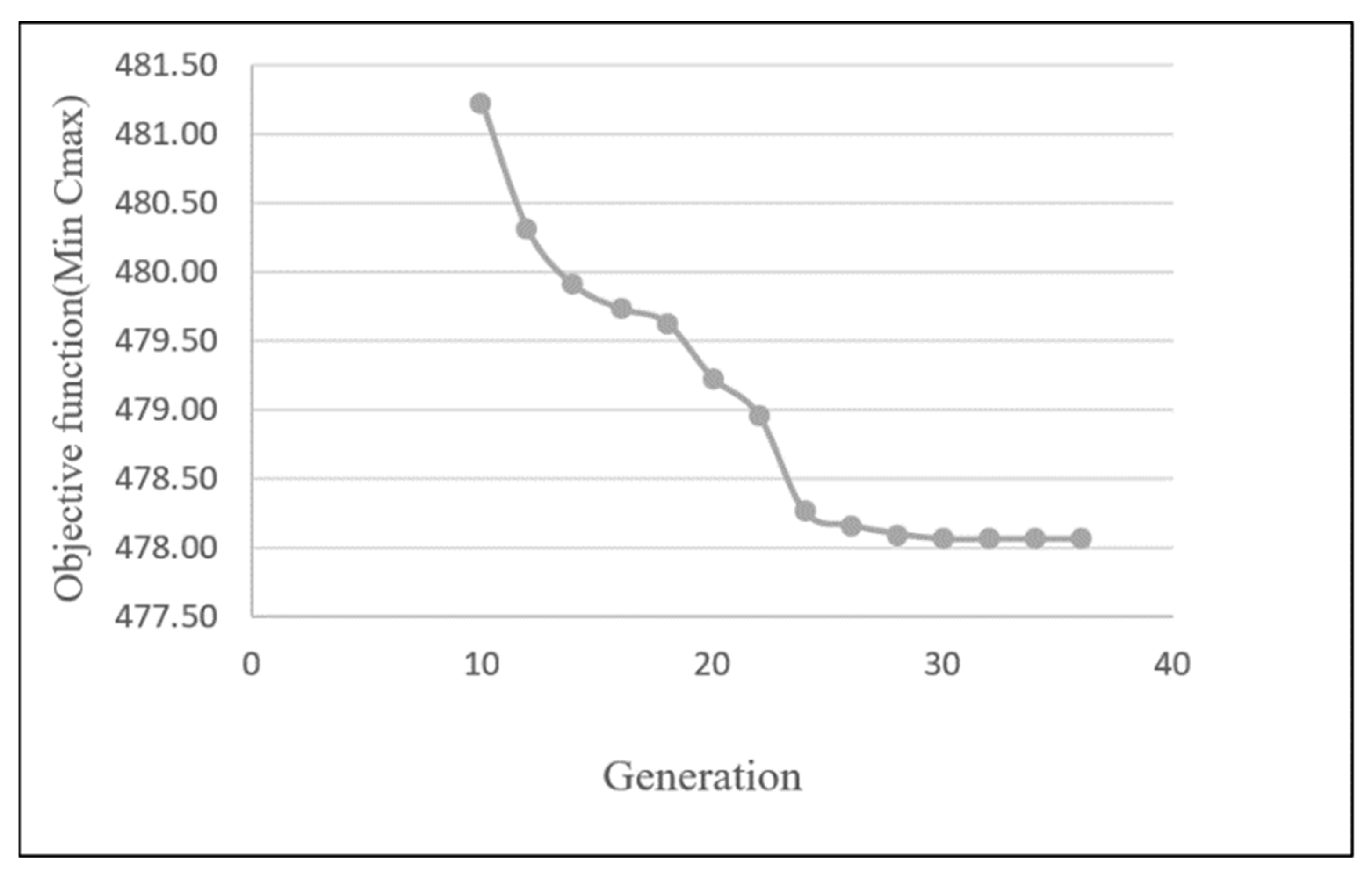 Applsci 12 00607 g008 550