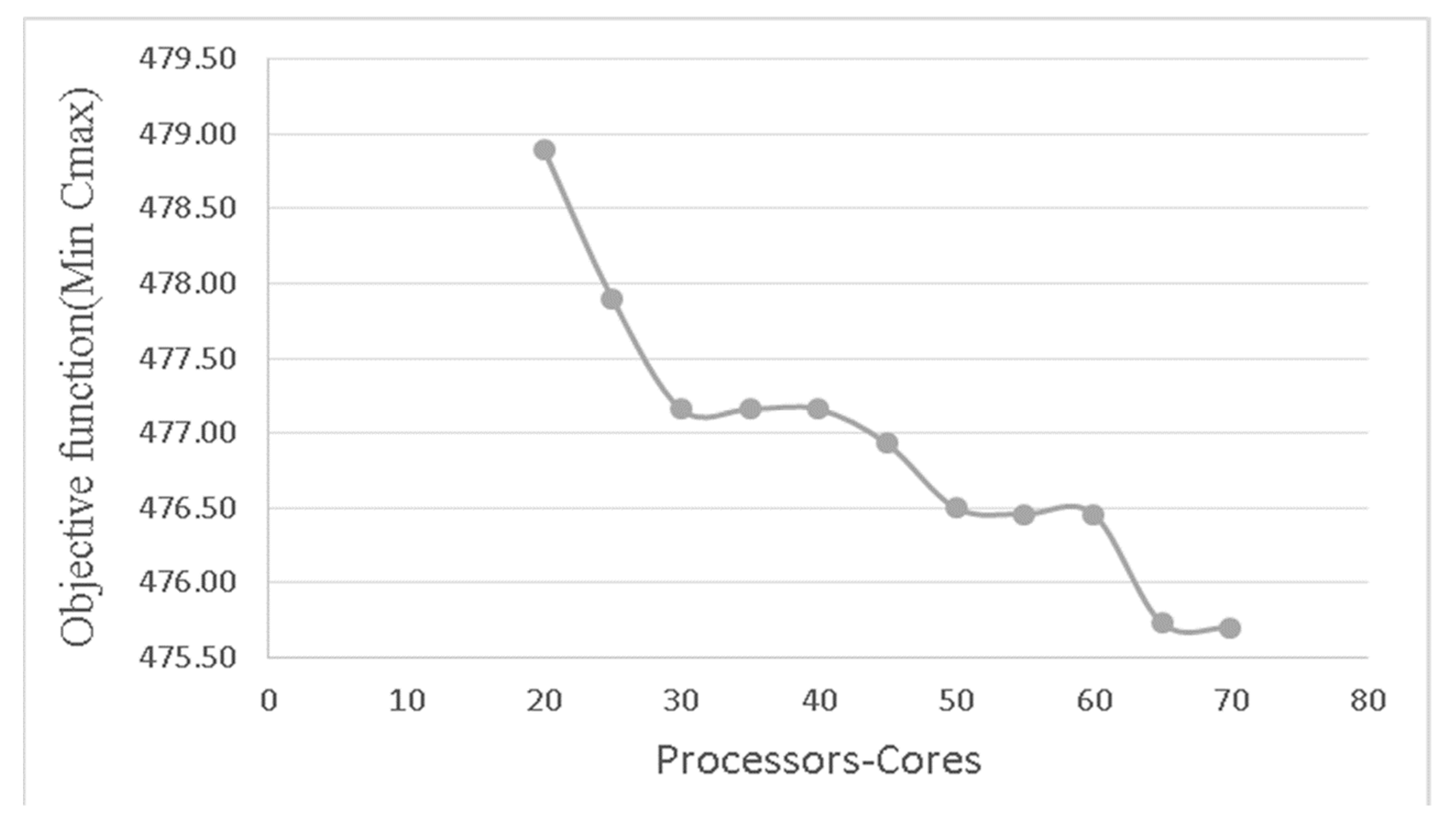 Applsci 12 00607 g009 550